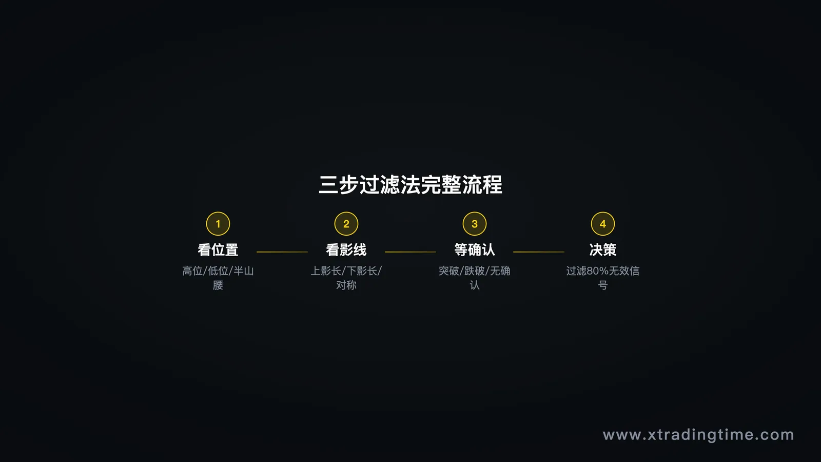描述