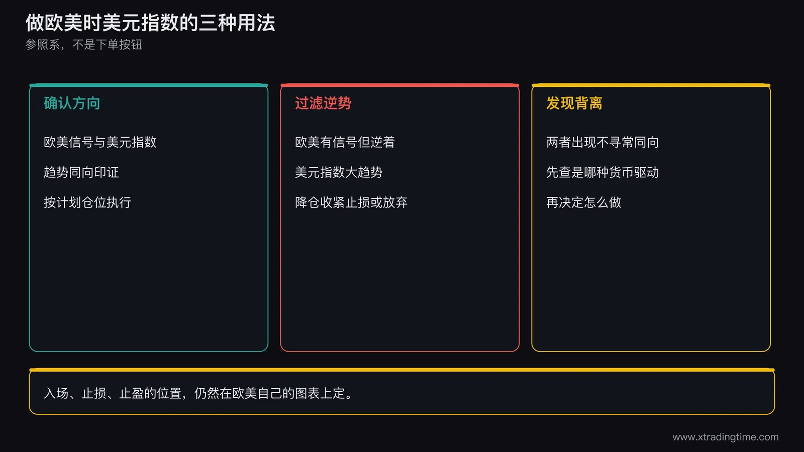 做欧美时使用美元指数的三种用法,确认方向过滤逆势信号发现背离
