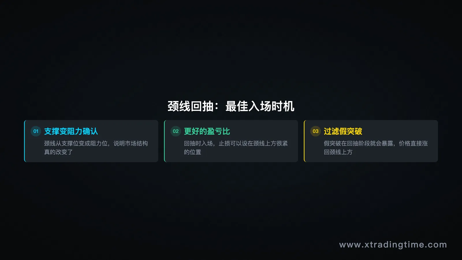 颈线回抽入场