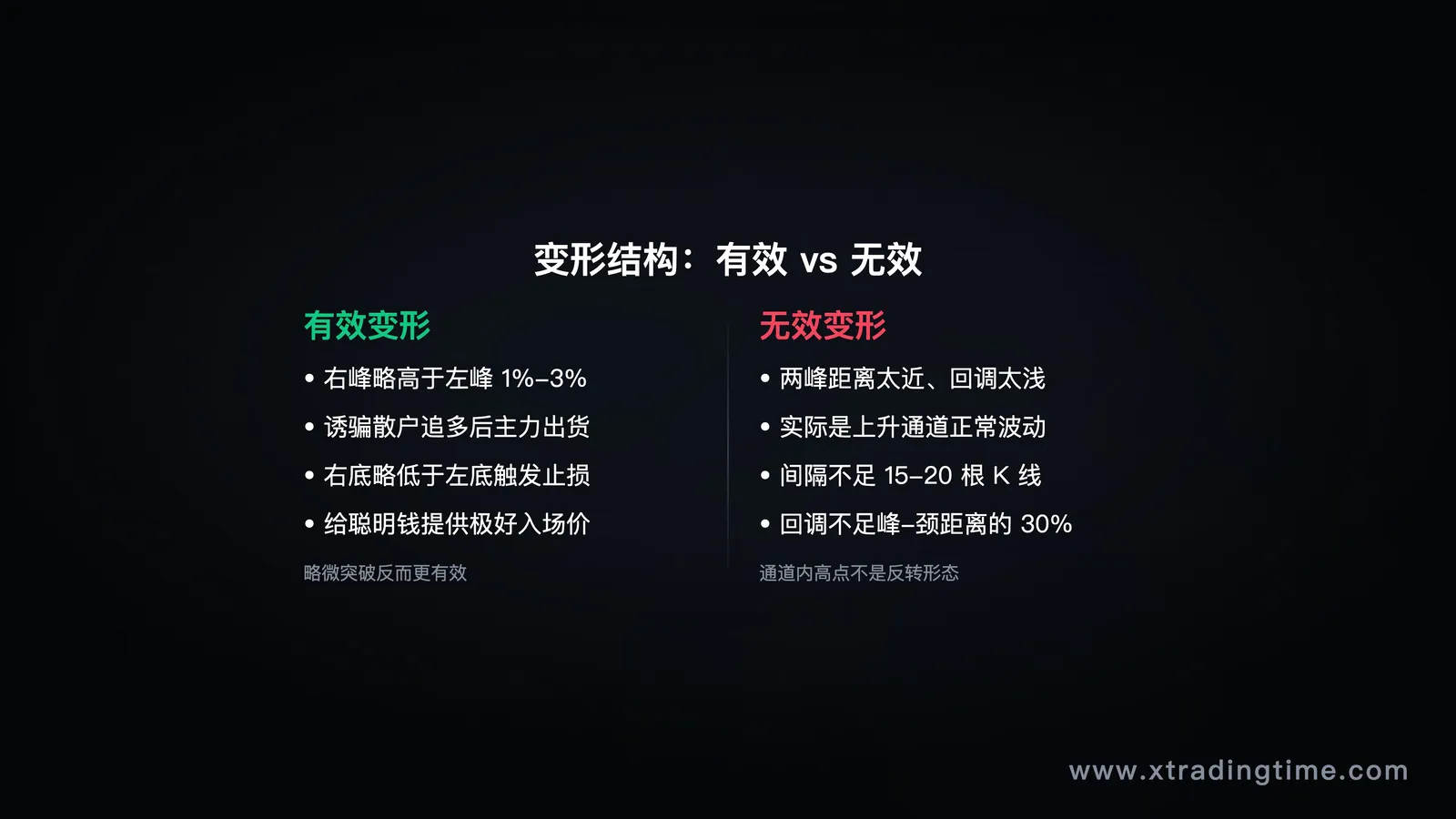 变形结构对比