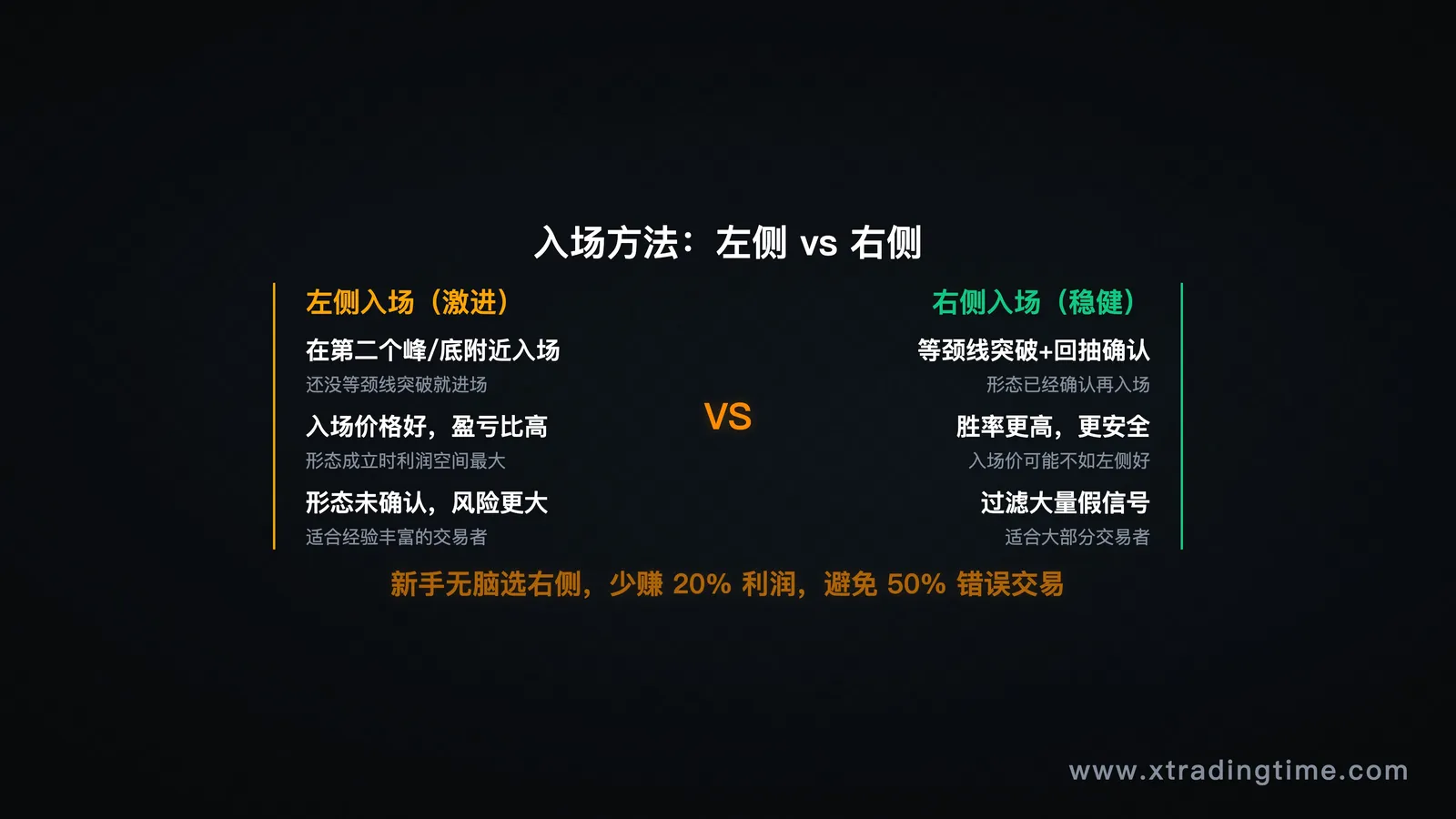左侧右侧入场对比