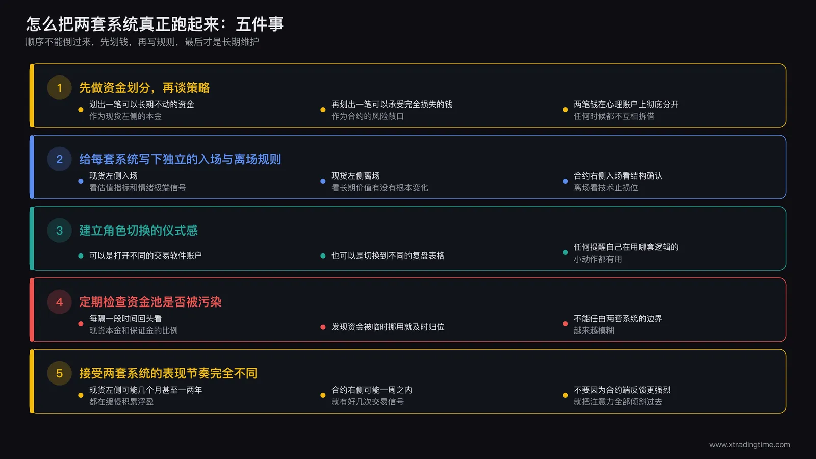 双轨系统落地的五个步骤