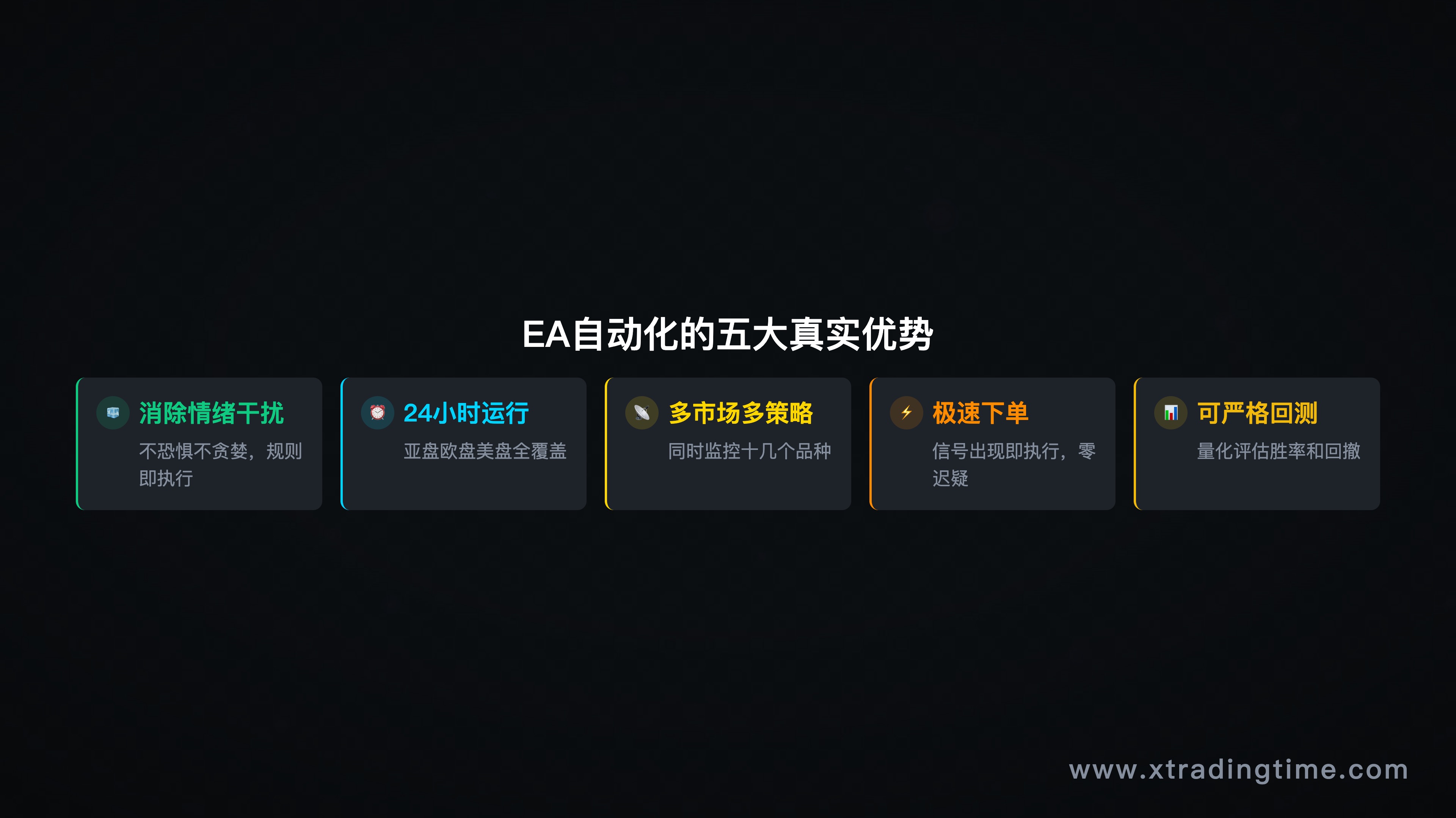 EA自动化交易流程示意图