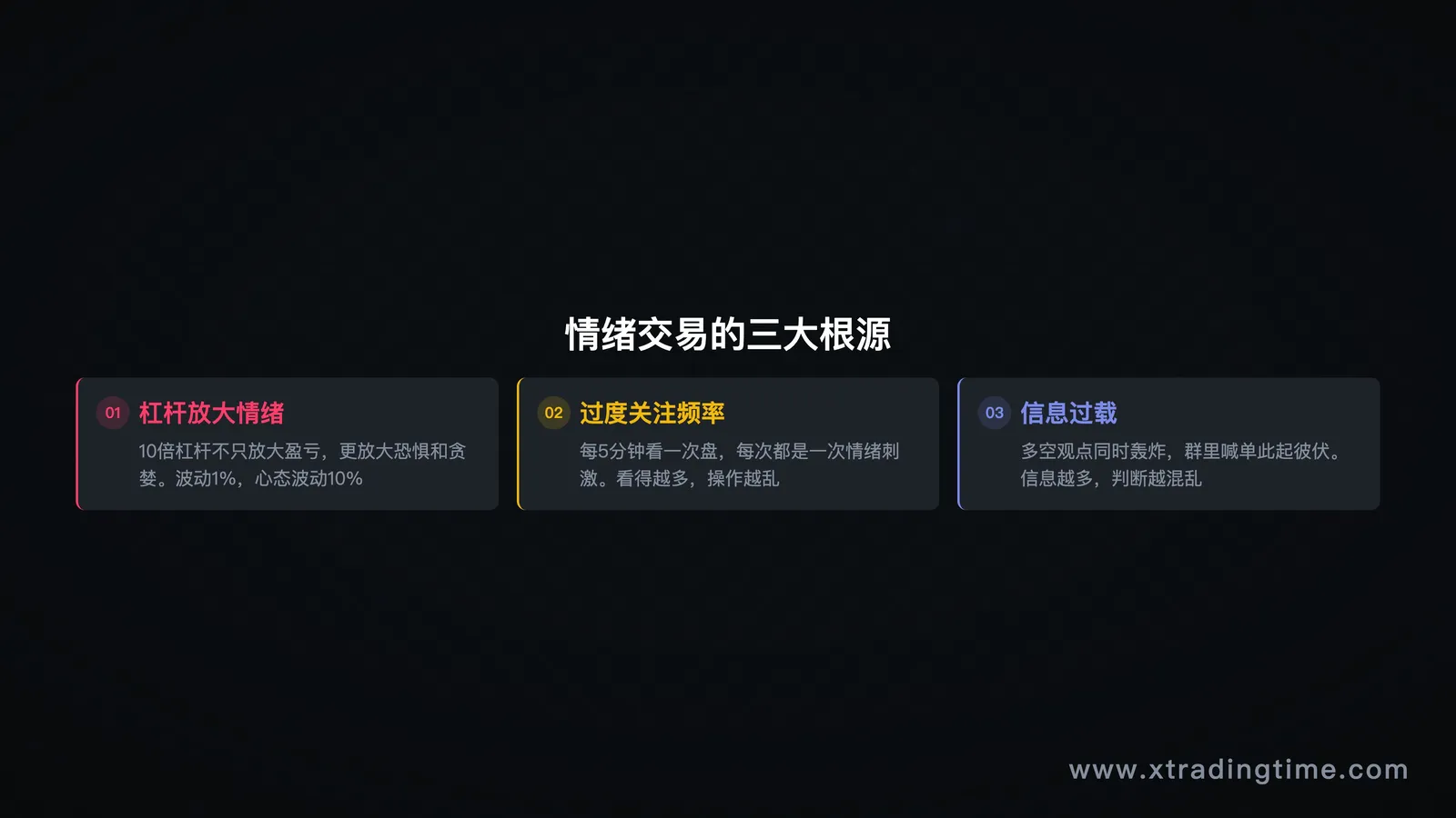 情绪化交易三大根源