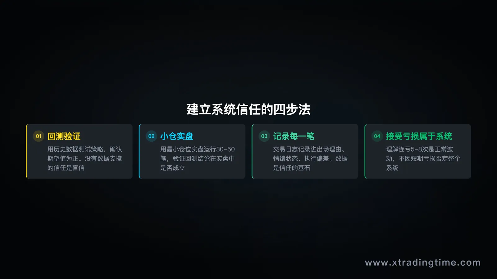系统信任的建立