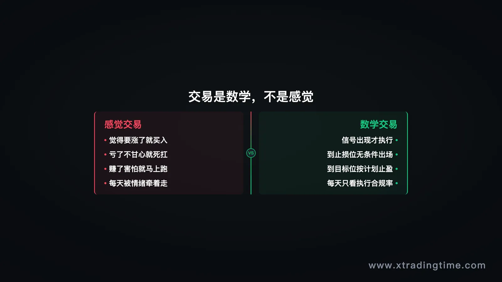 交易是数学不是感觉
