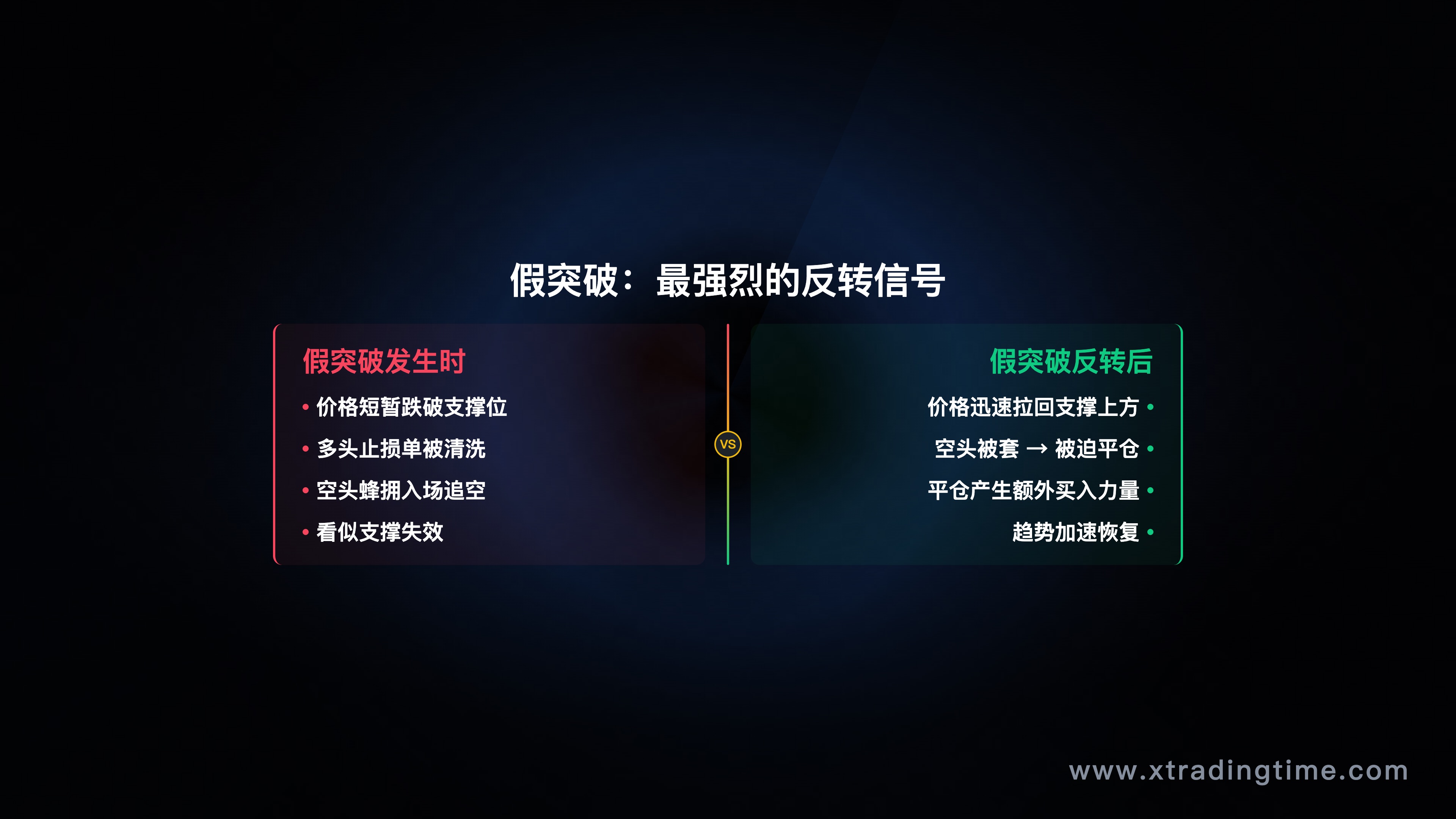 假突破信号示意