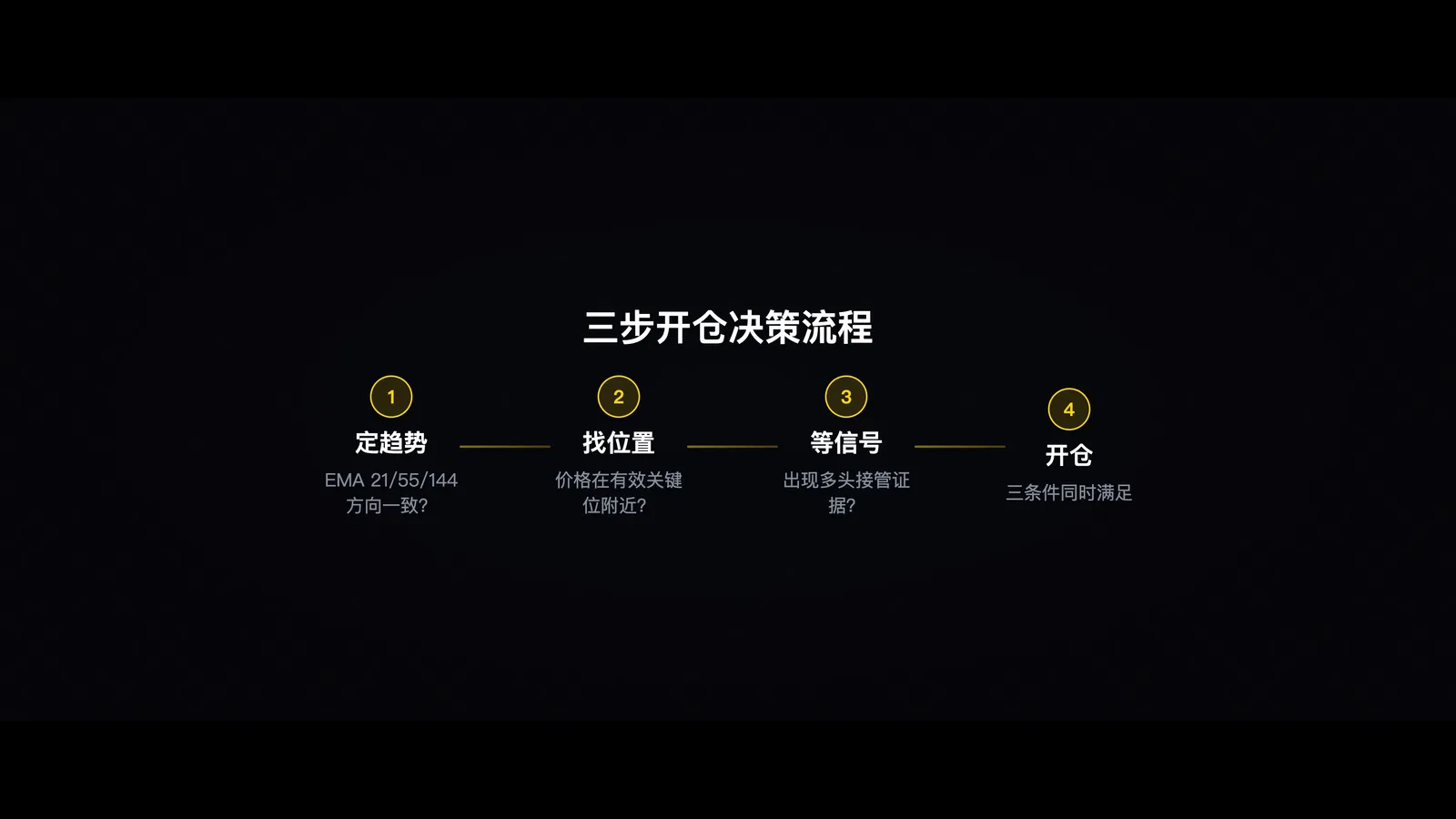 三步决策流程图