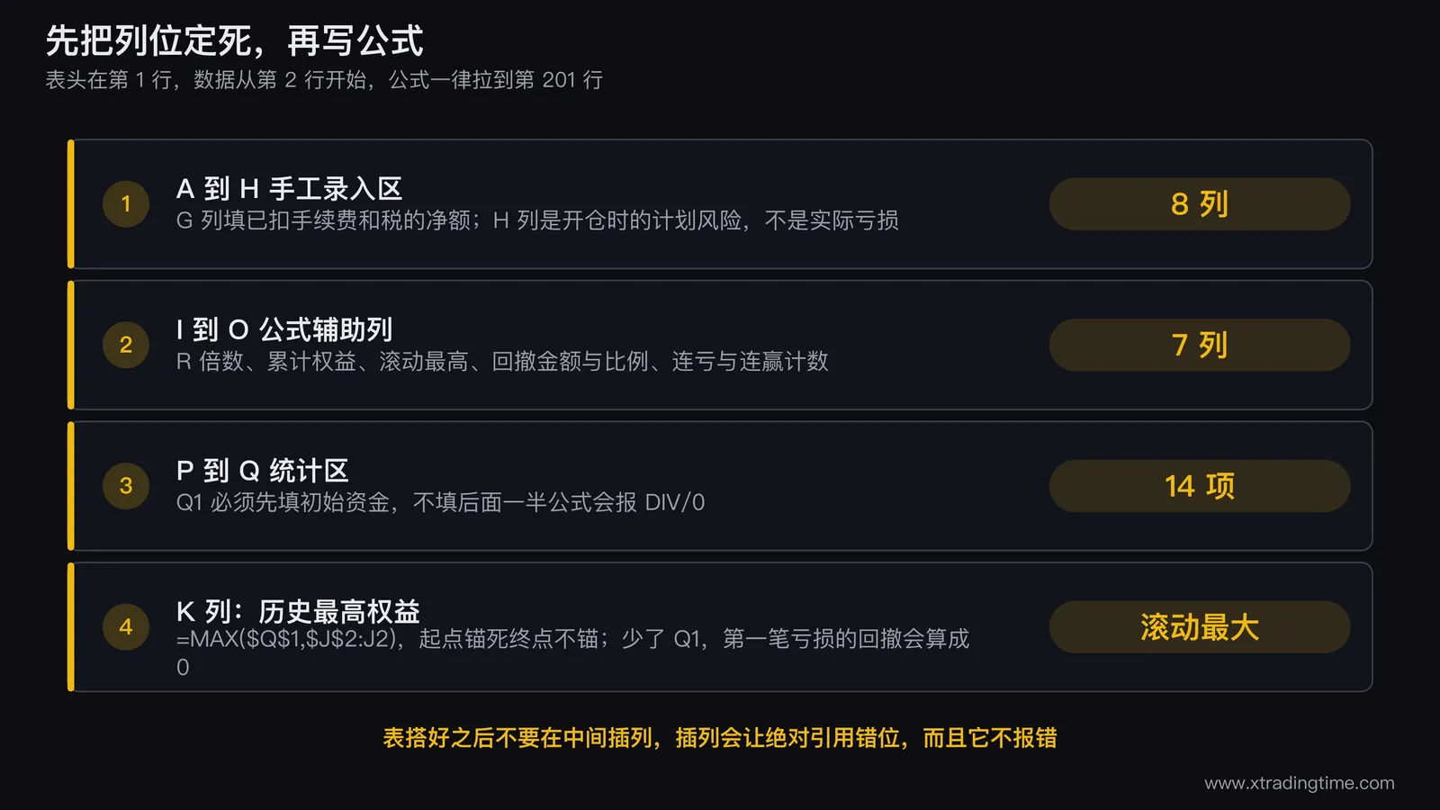 Excel交易统计表的完整列位示意图,画出A到H手工录入区、I到O公式辅助列、P到Q统计区三个分区,用不同底色区分,在K列历史最高权益上画箭头标出它引用的是从第2行到当前行的滚动区间而不是整列