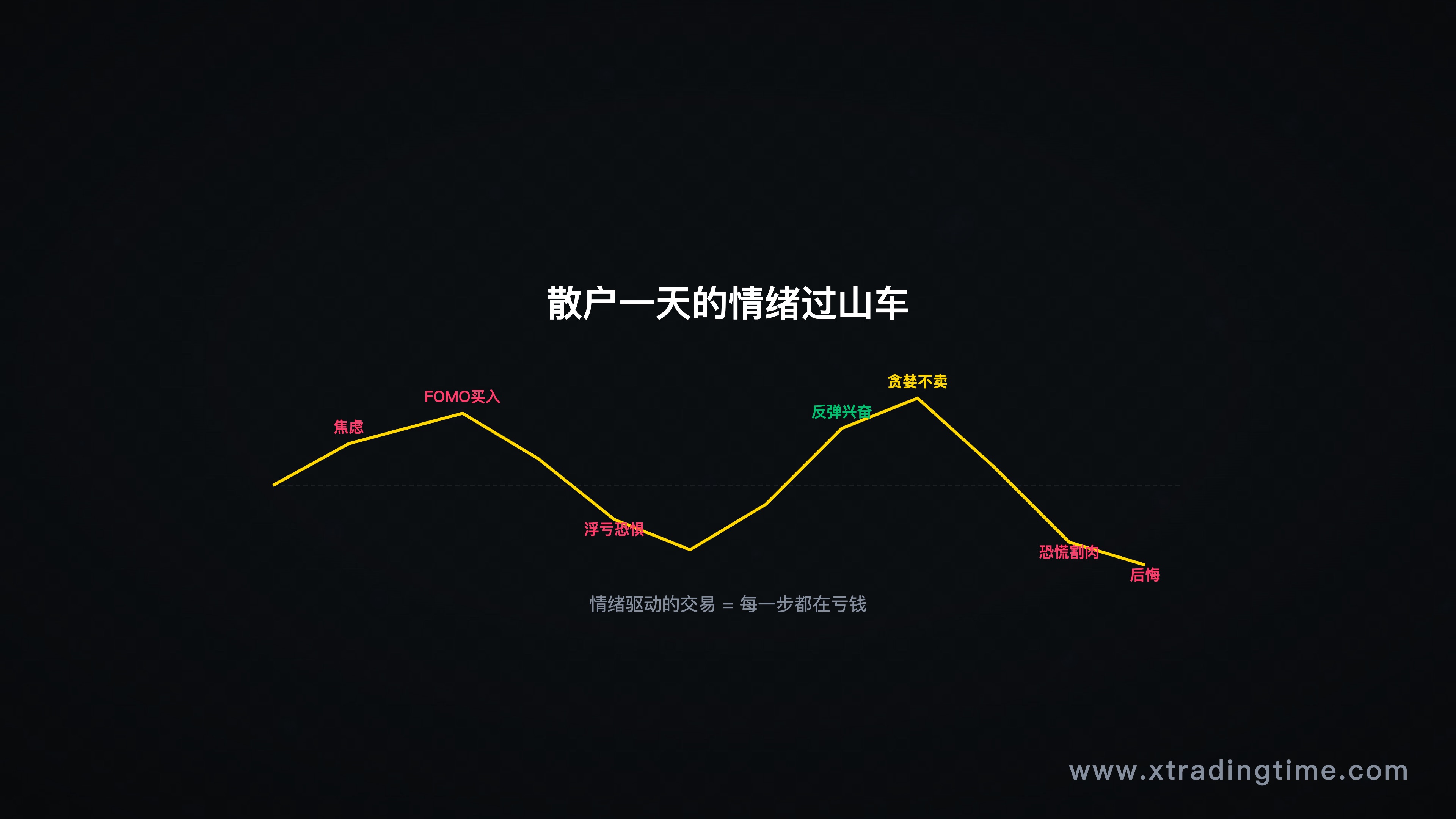 图1:交易日情绪过山车