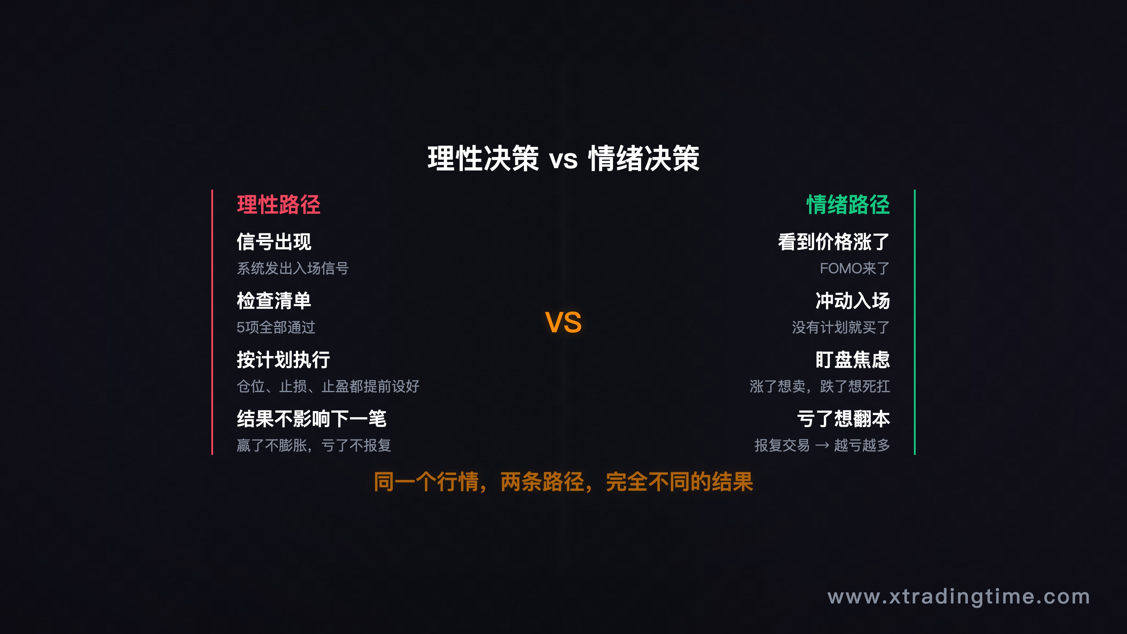 图2:理性决策vs情绪决策路径