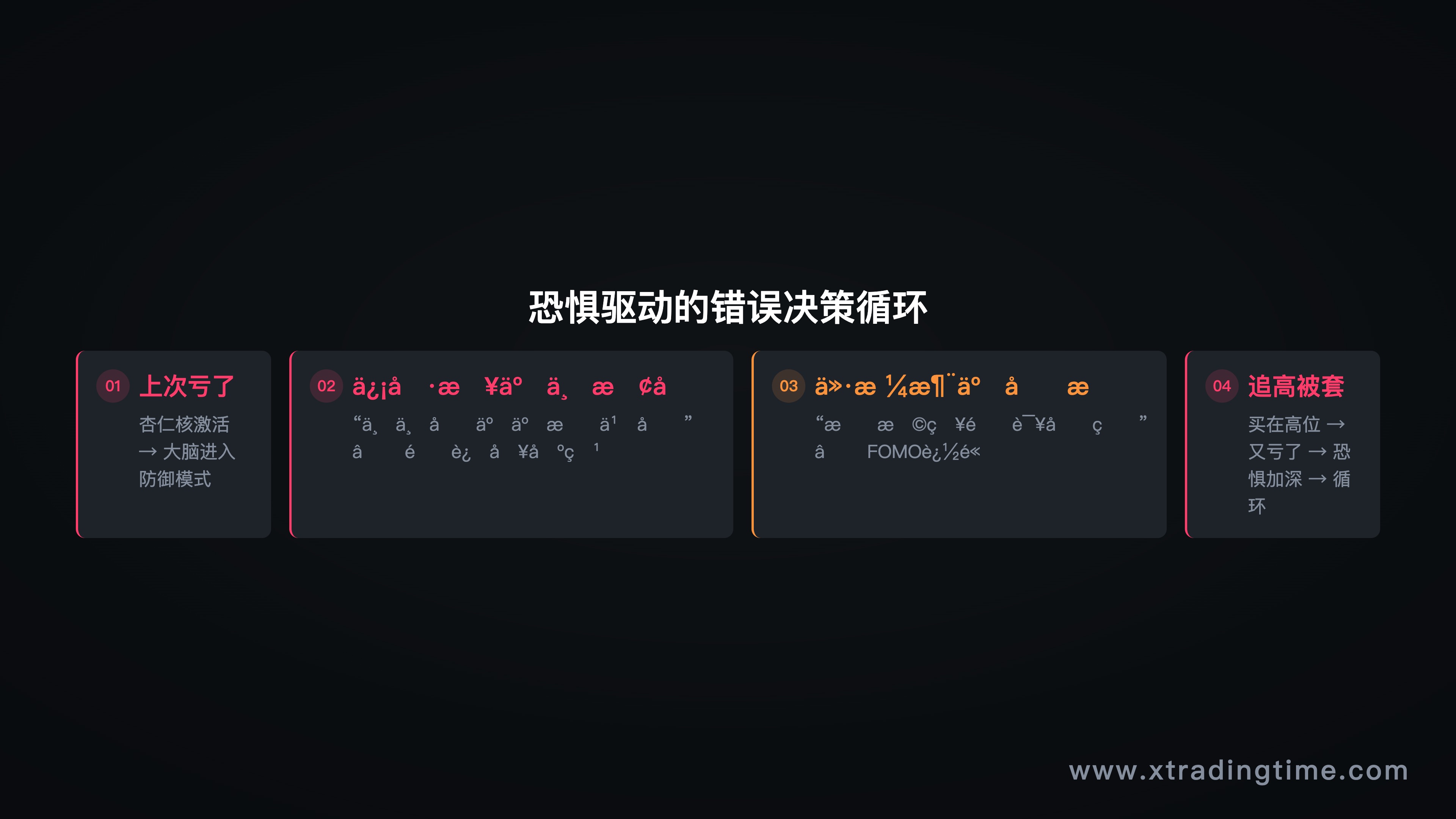 图3:不敢入场的恐惧循环