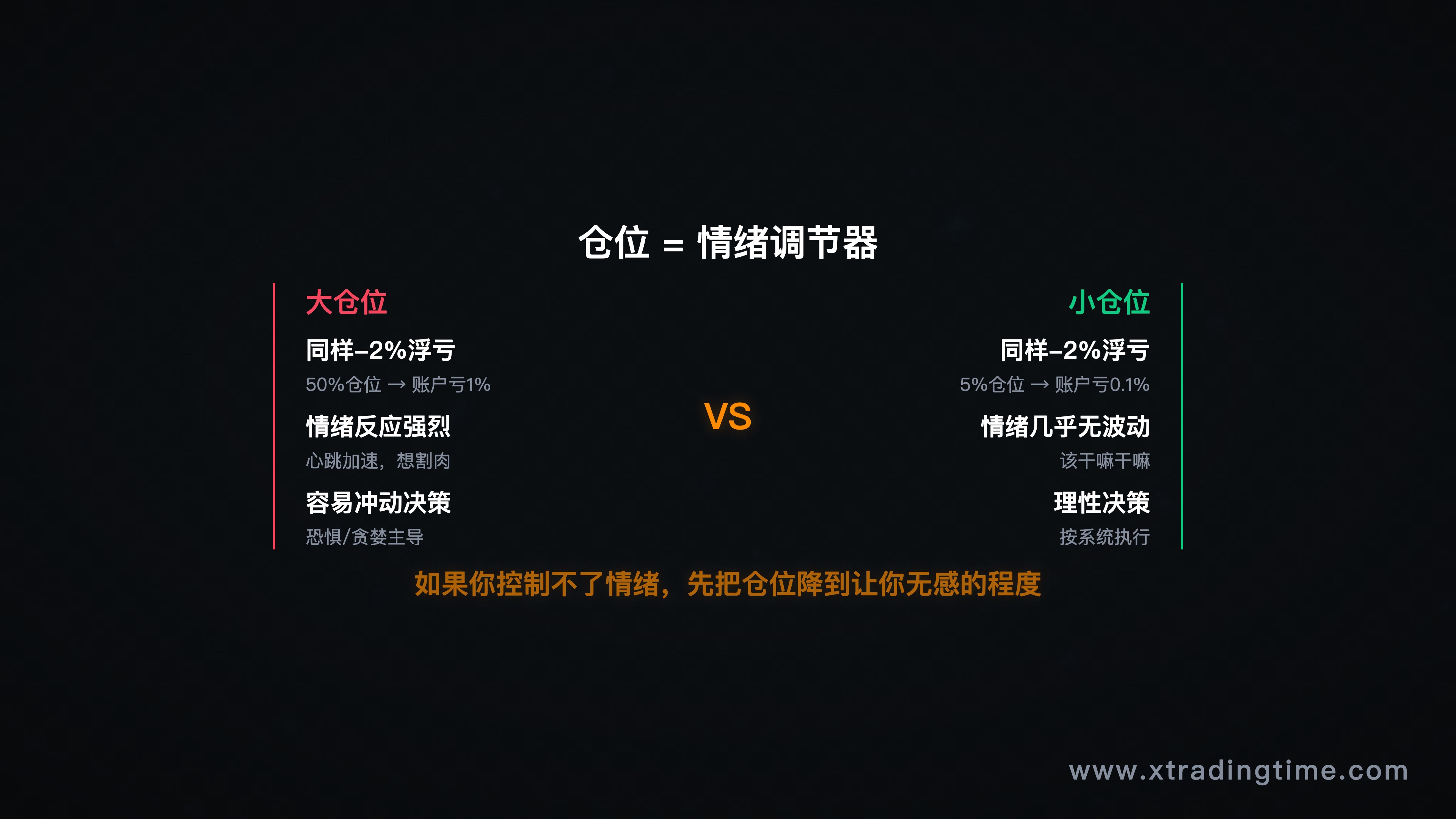 图8:仓位即情绪调节器