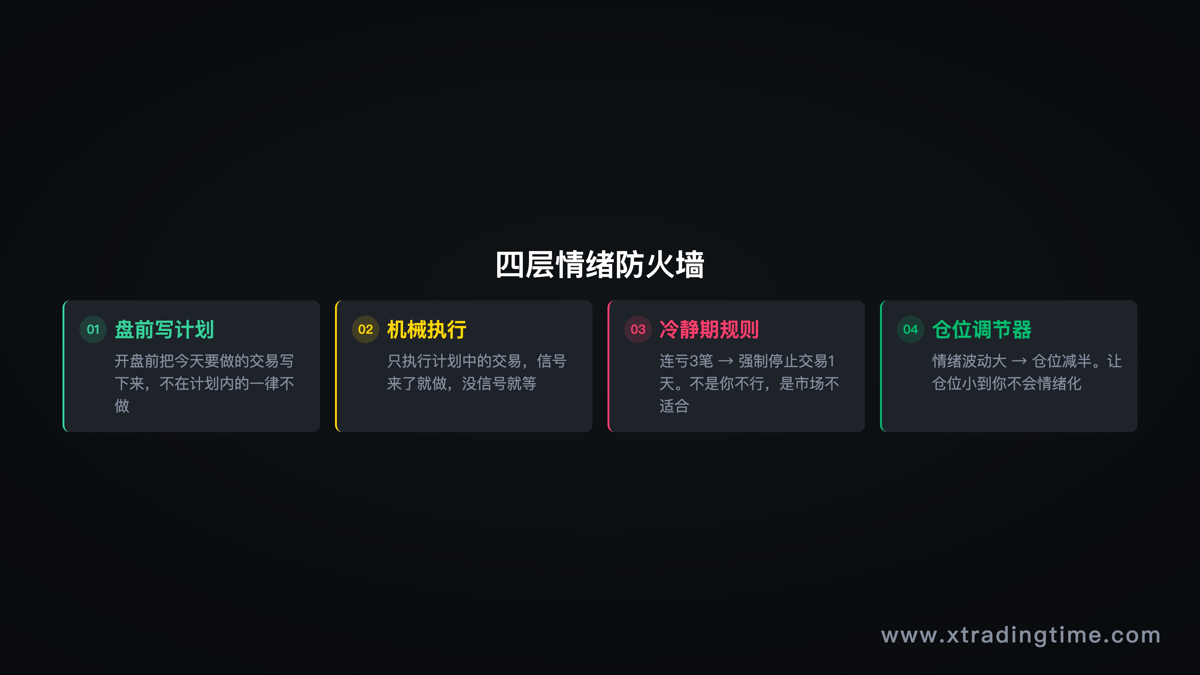 图9:情绪防火墙的4层防护