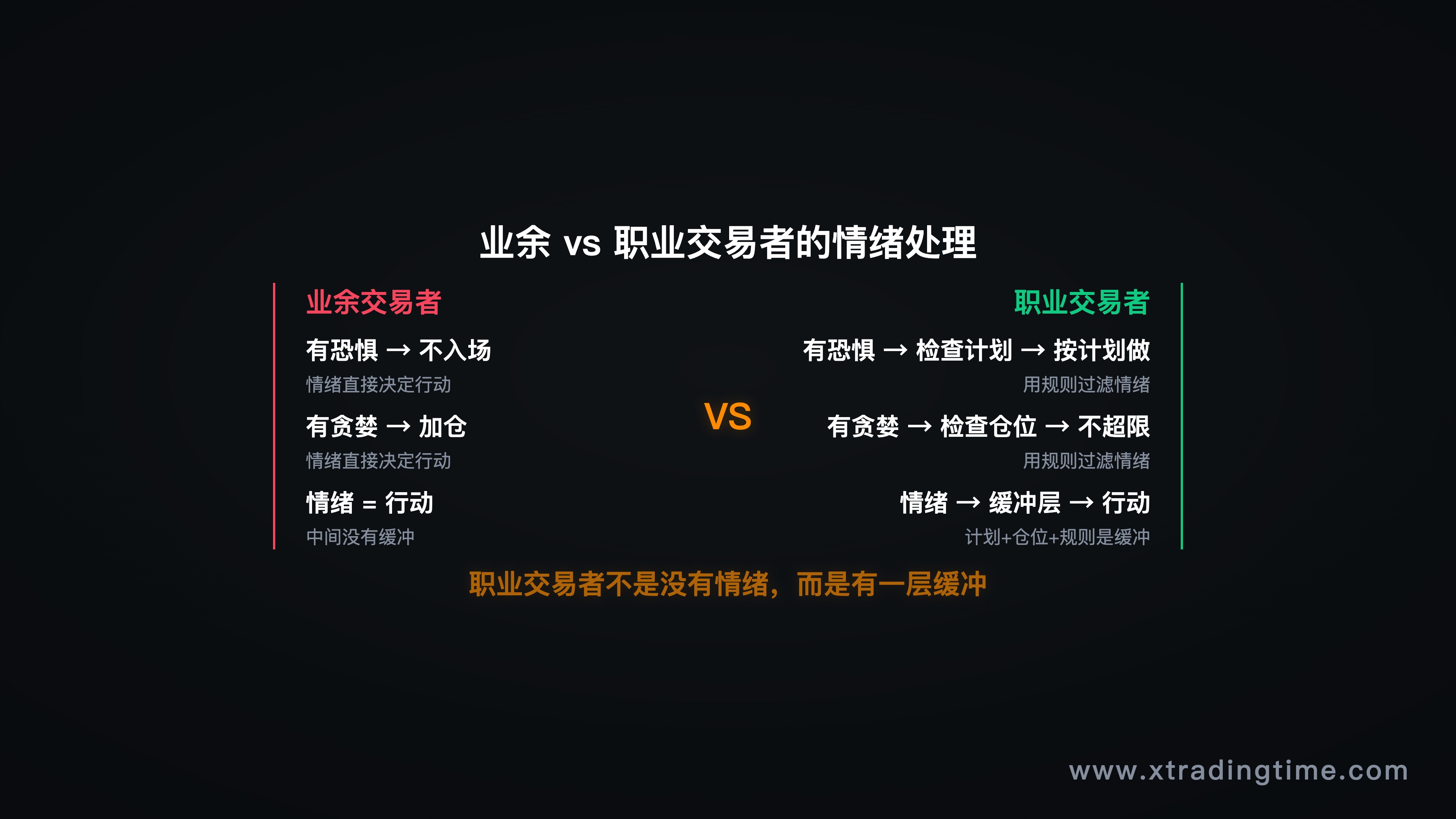 图11:与情绪共存的交易者