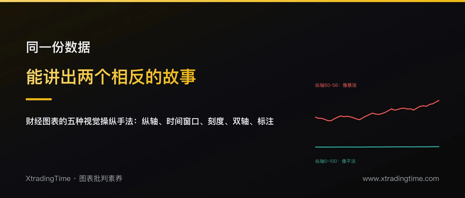 同一份数据，两个相反的故事：财经图表的五种视觉操纵手法