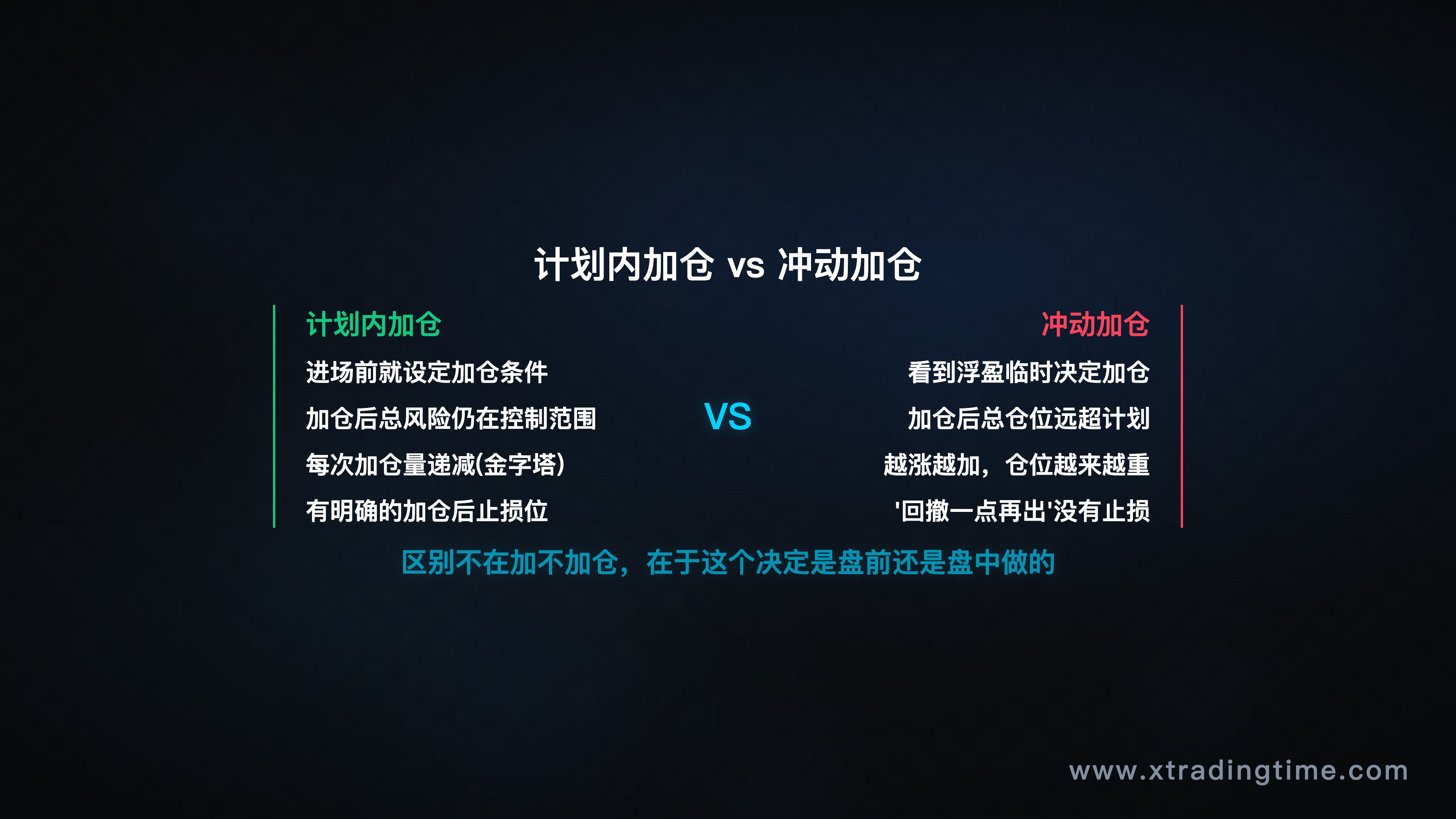 情绪型加仓vs规则型加仓对比