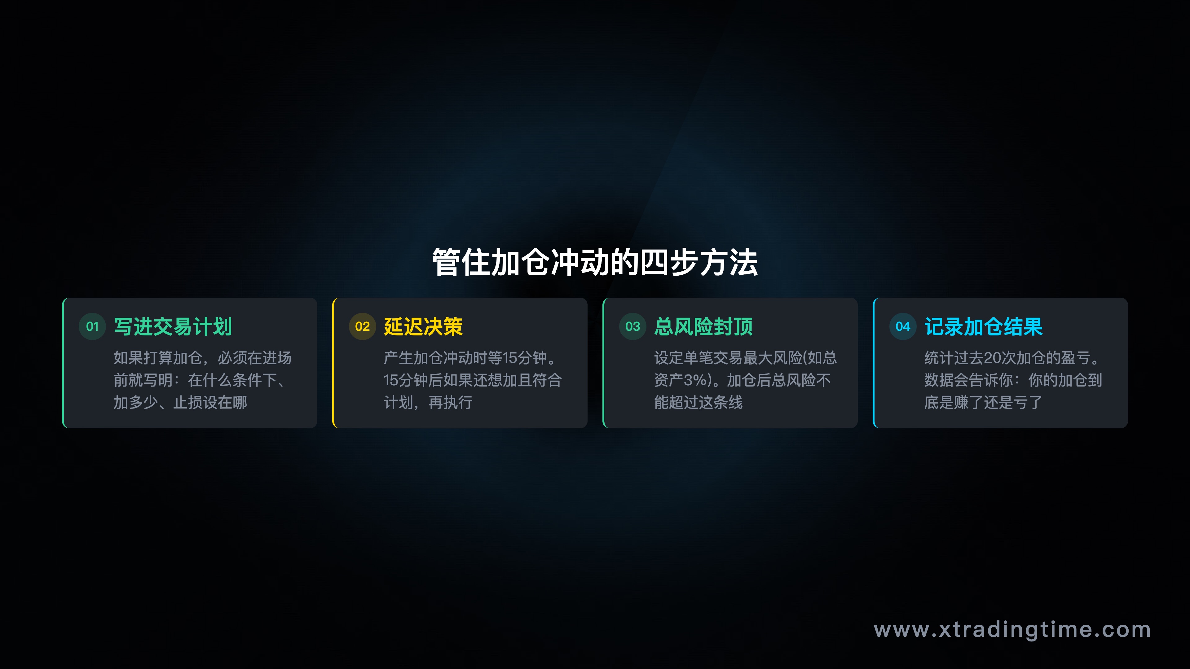 破解加仓冲动四步法