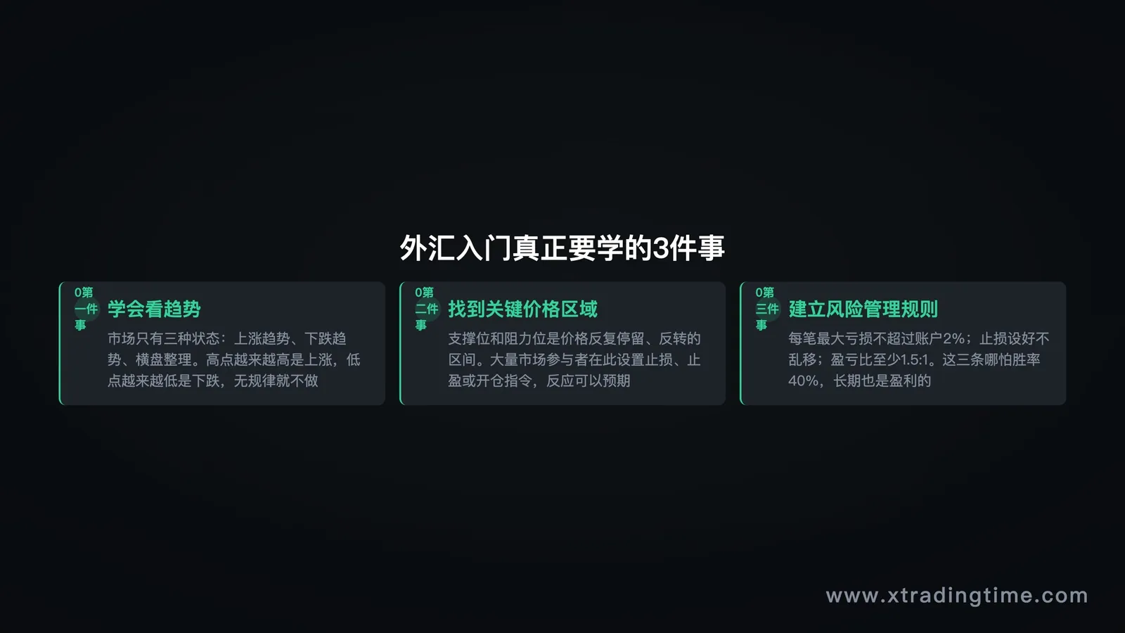 外汇入门真正要学的3件事:趋势/关键位/风险管理