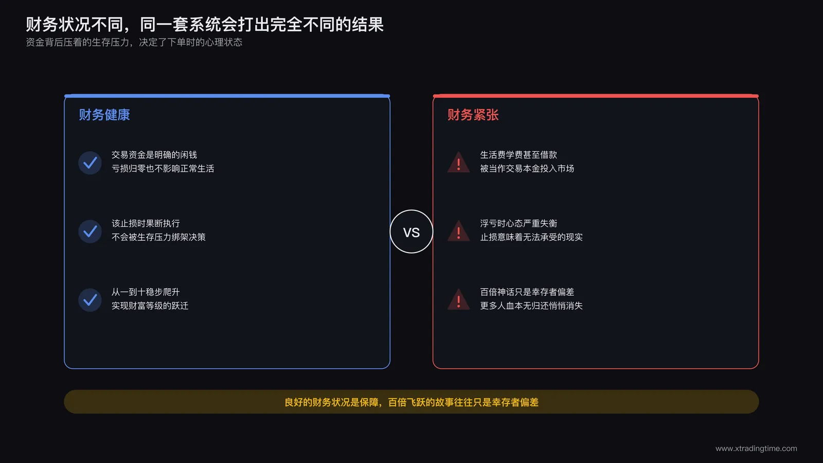 财务状况与交易表现的关系