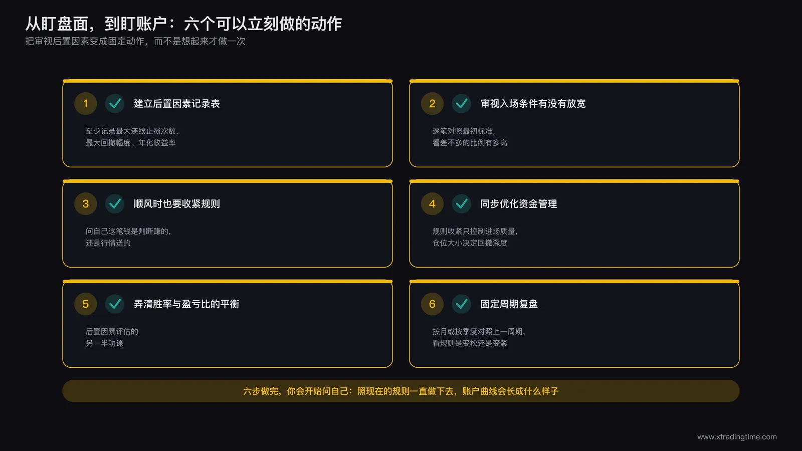 检查清单示意图
