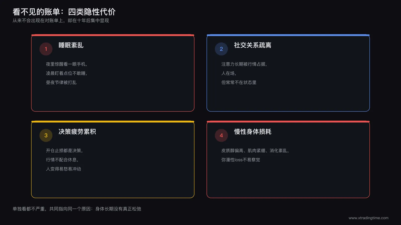 隐性代价四象限图：睡眠紊乱、社交关系疏离、决策疲劳累积、慢性身体损耗，四个象限分别标注典型表现