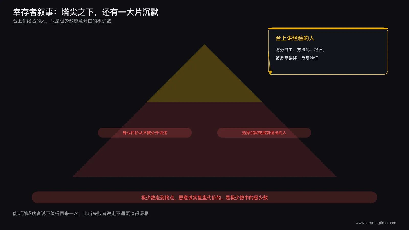 幸存者叙事图：金字塔顶端只展示财务自由的成功者故事，底层被隐藏的身心代价与放弃继续讲述的沉默人群