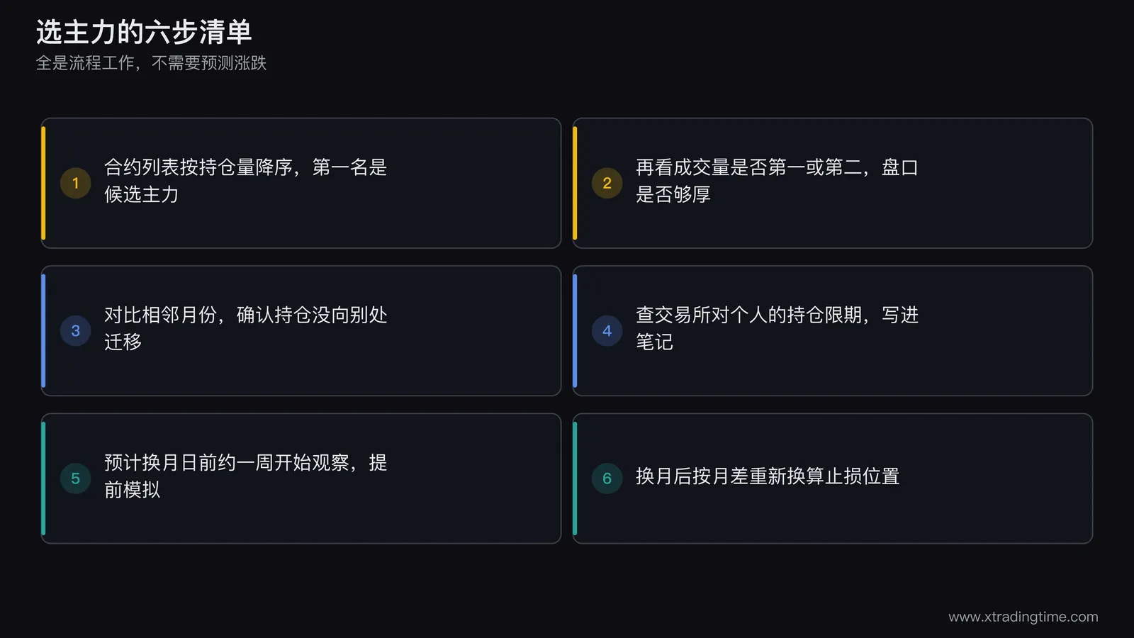 新手选择并跟踪主力合约的六步操作清单流程图