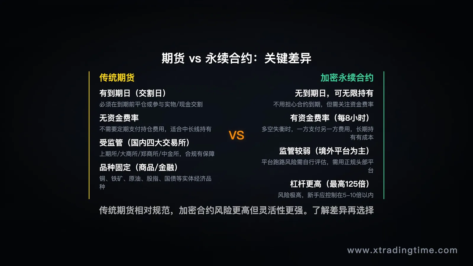 期货vs永续合约:关键差异对比