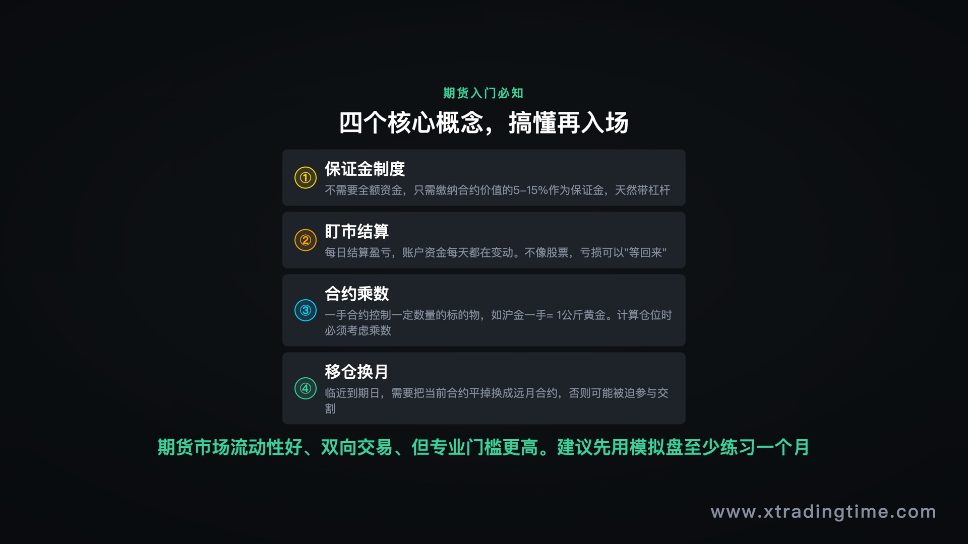 期货入门四个必知概念：保证金/盯市/乘数/移仓