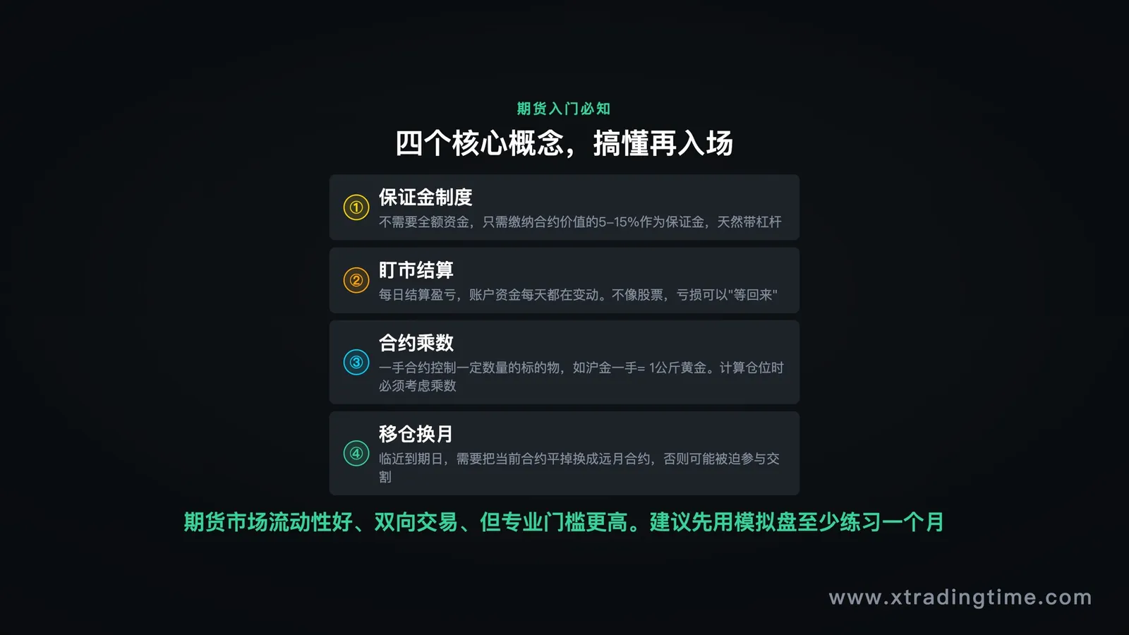 期货入门四个必知概念:保证金/盯市/乘数/移仓