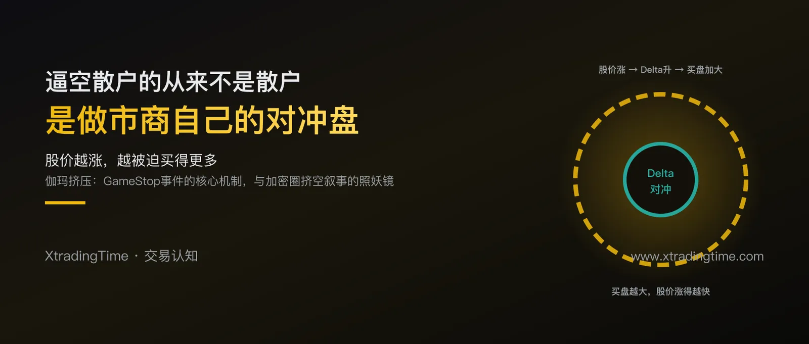 GameStop逼空事件复盘：伽玛挤压的机制原理，与加密圈挤空叙事的照妖镜