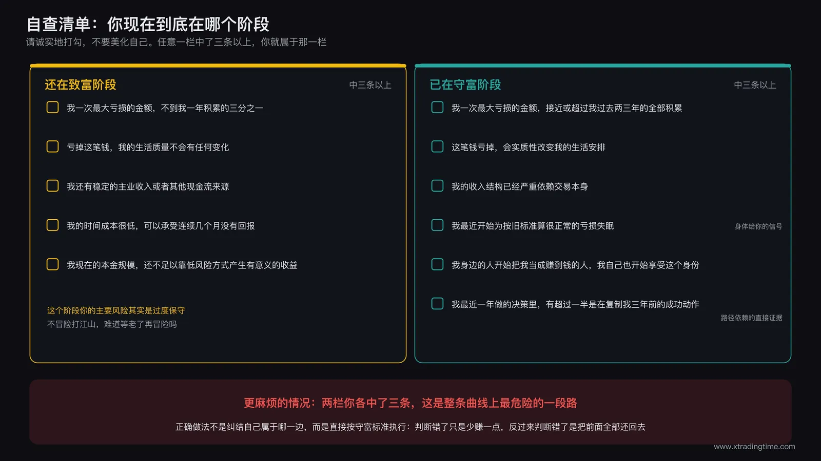 两栏对照自查清单:致富阶段特征与守富阶段特征逐条对应