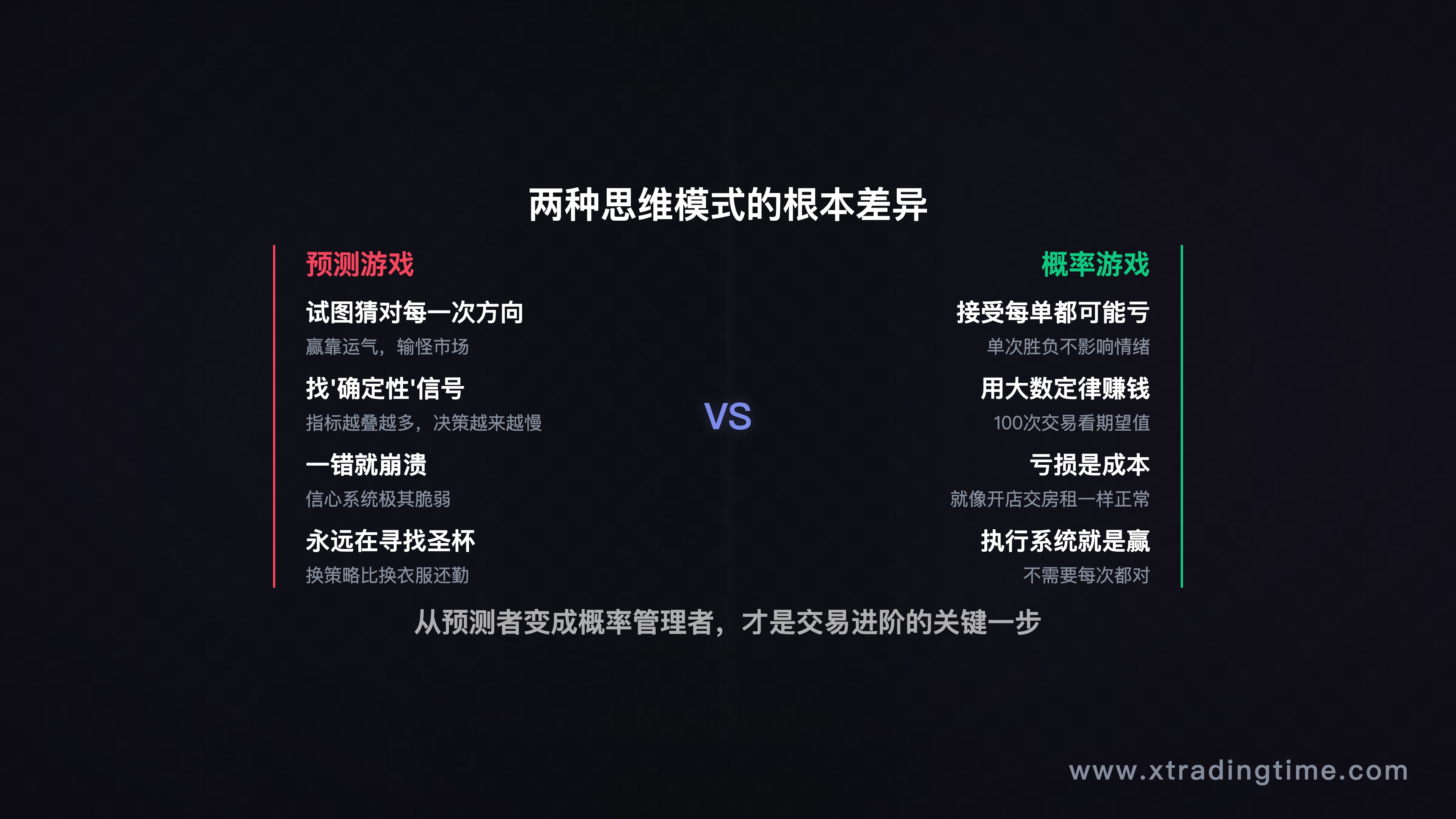预测游戏vs概率游戏