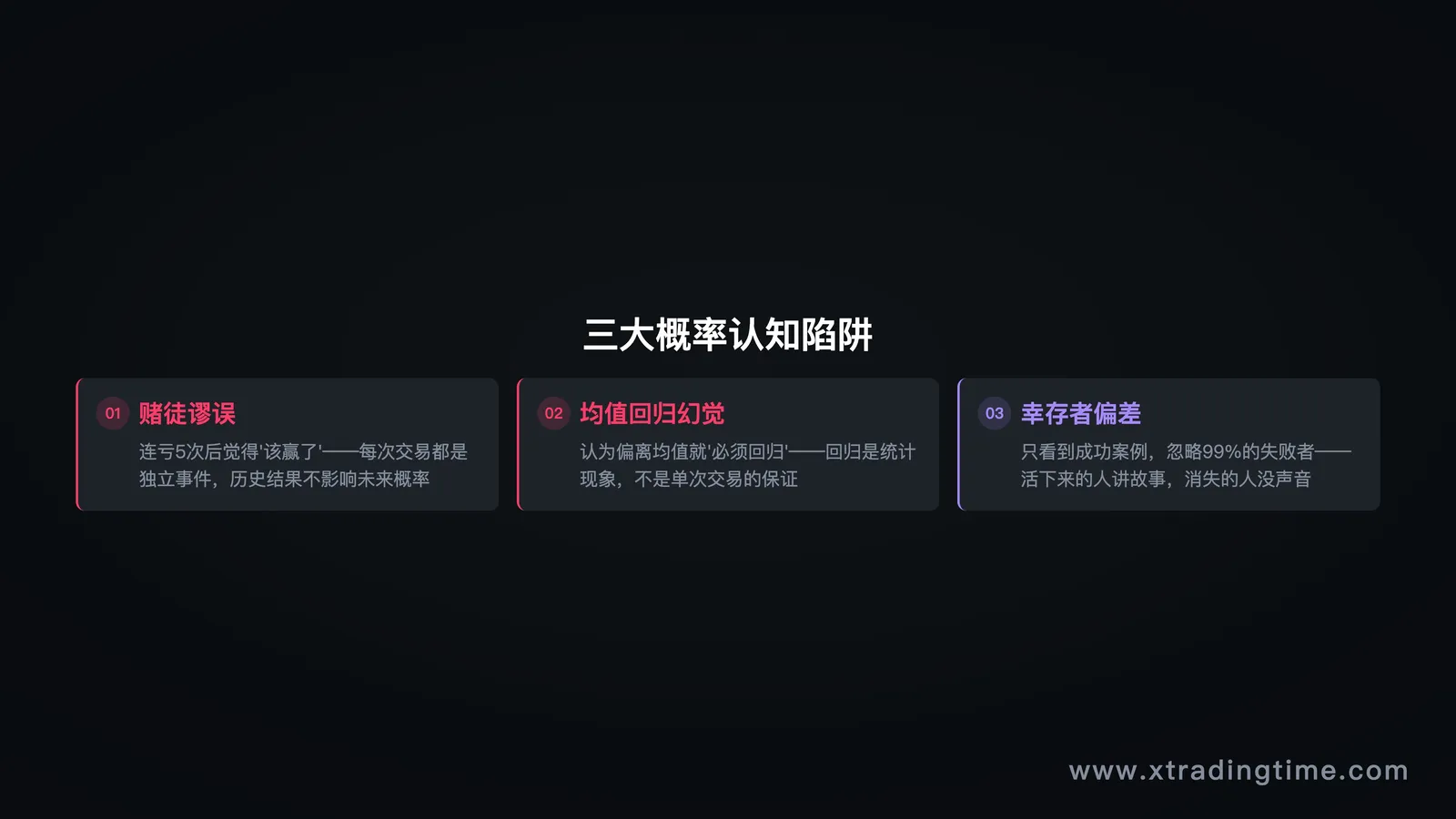 赌徒谬误图解