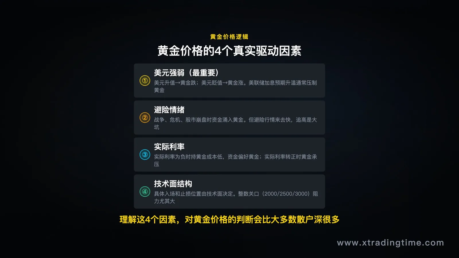 黄金价格4大驱动因素:美元/避险/实际利率/技术面