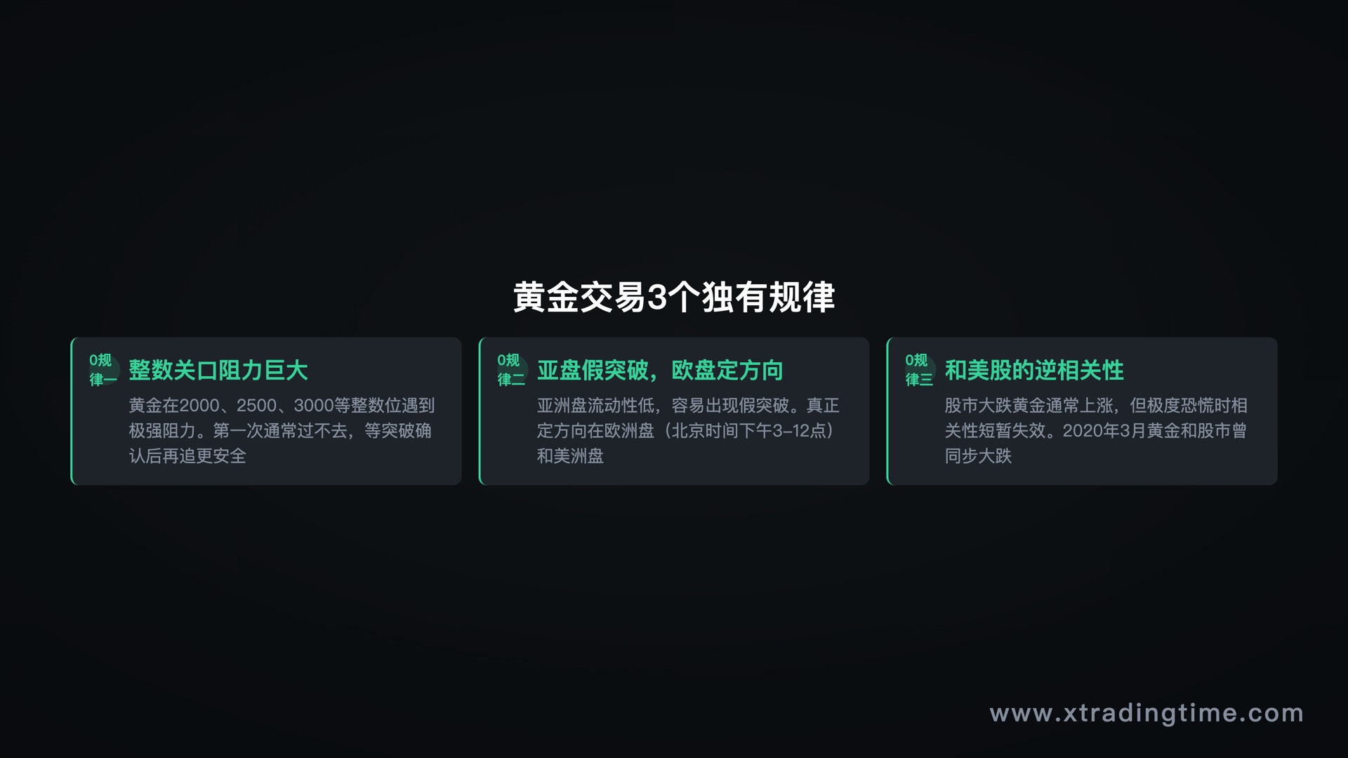黄金交易3个独有规律：整数关口/亚盘假突破/美股逆相关