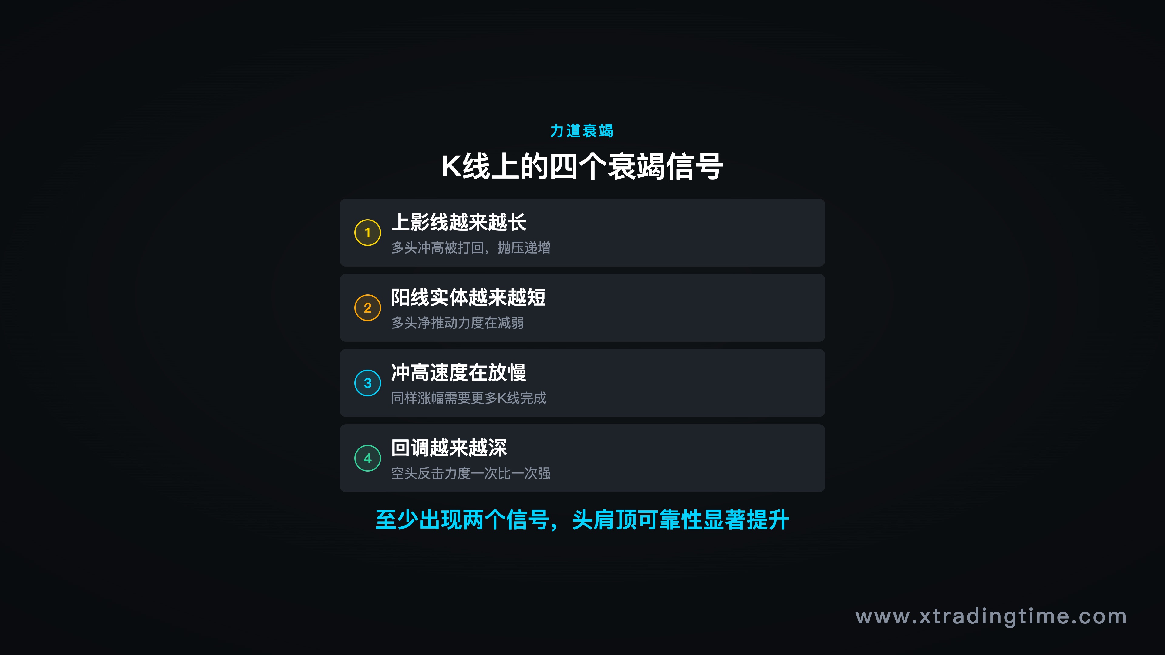 K线力道衰竭信号