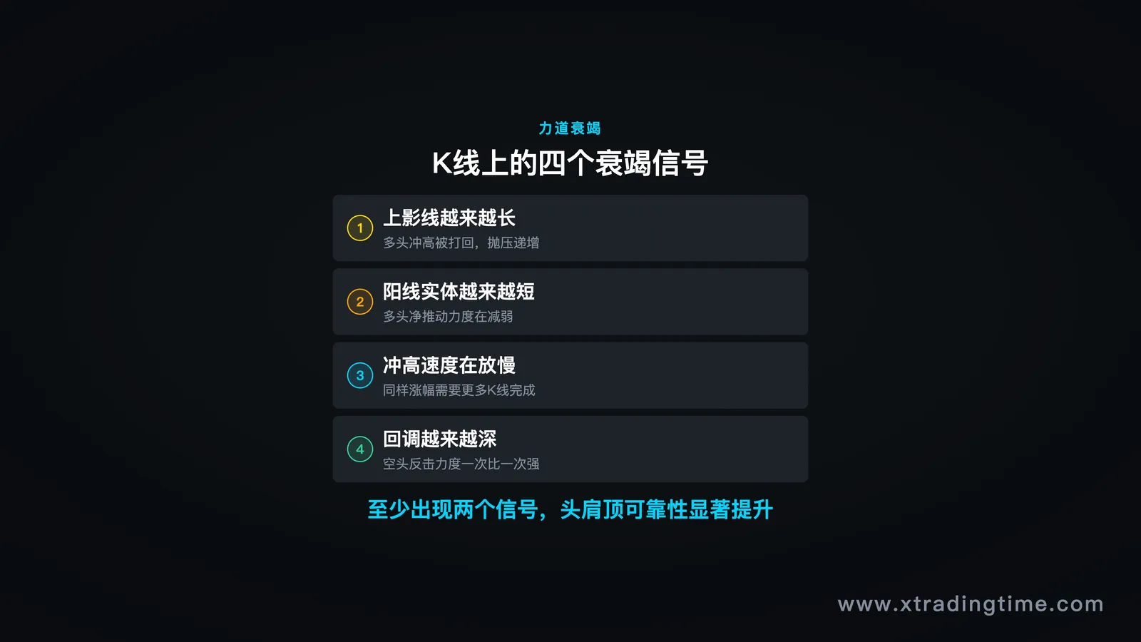 K线力道衰竭信号