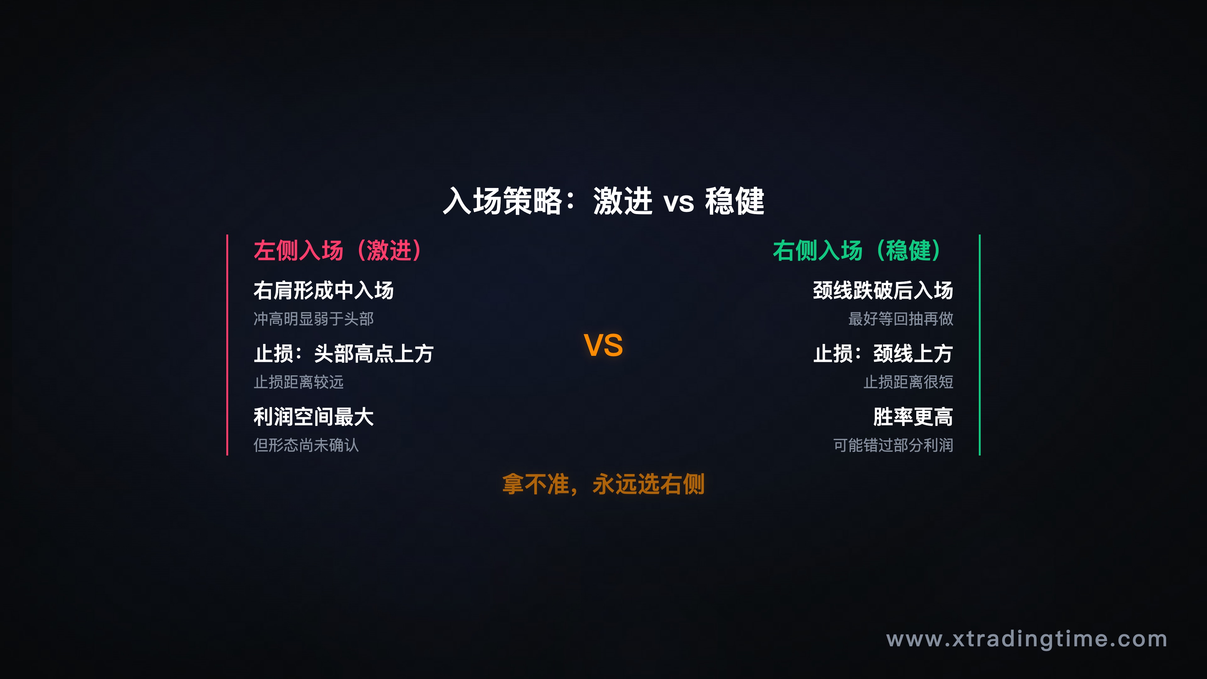 入场策略对比