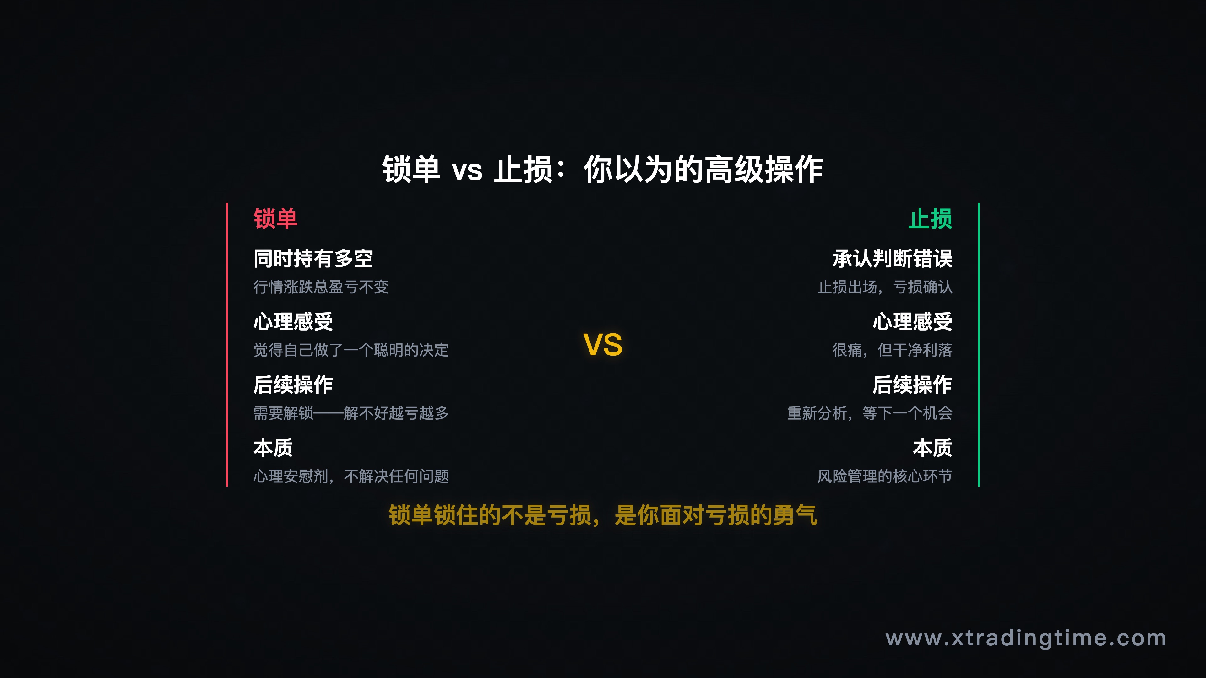 锁单vs止损对比