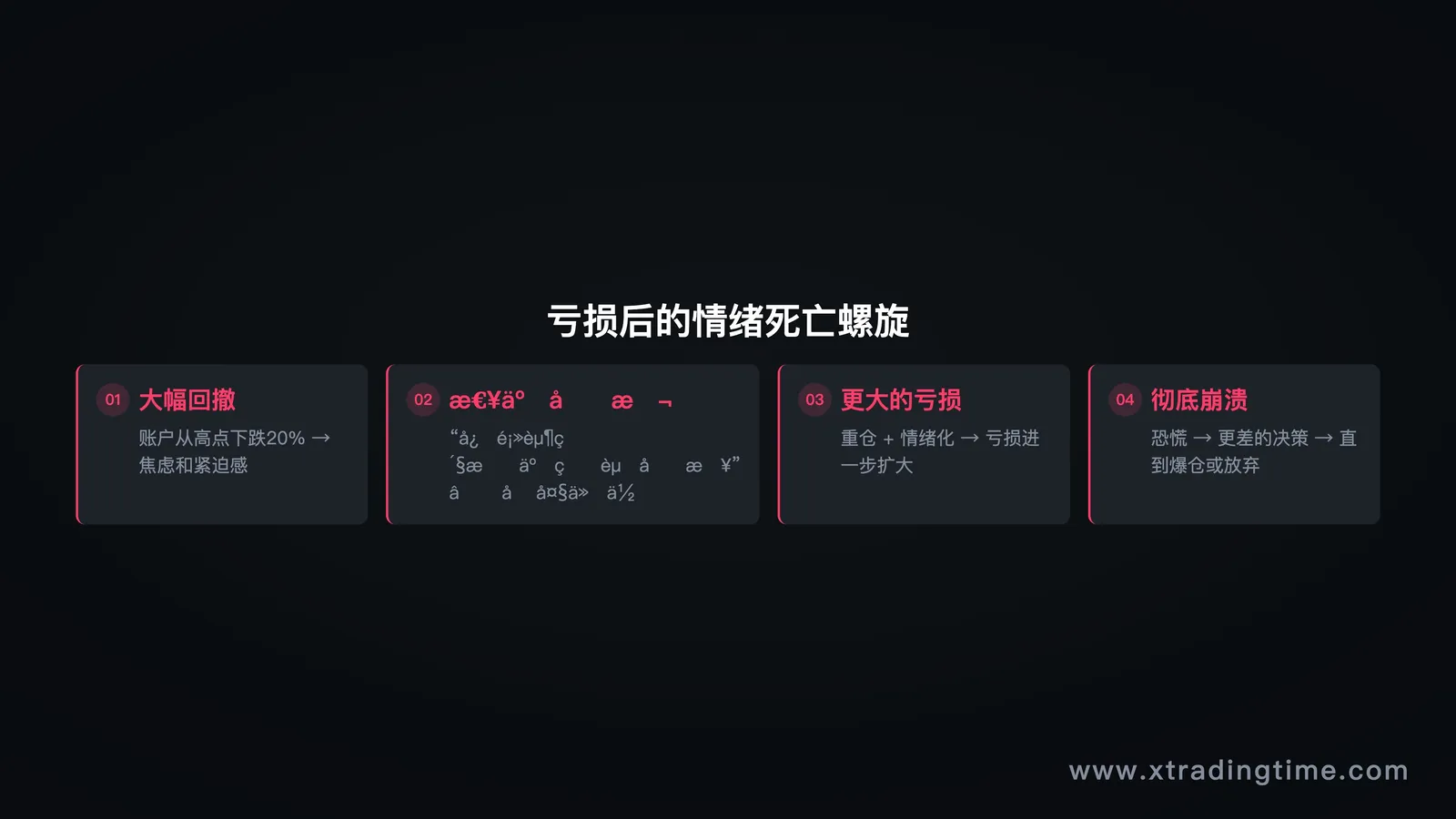 图4:亏损后的情绪决策恶性循环