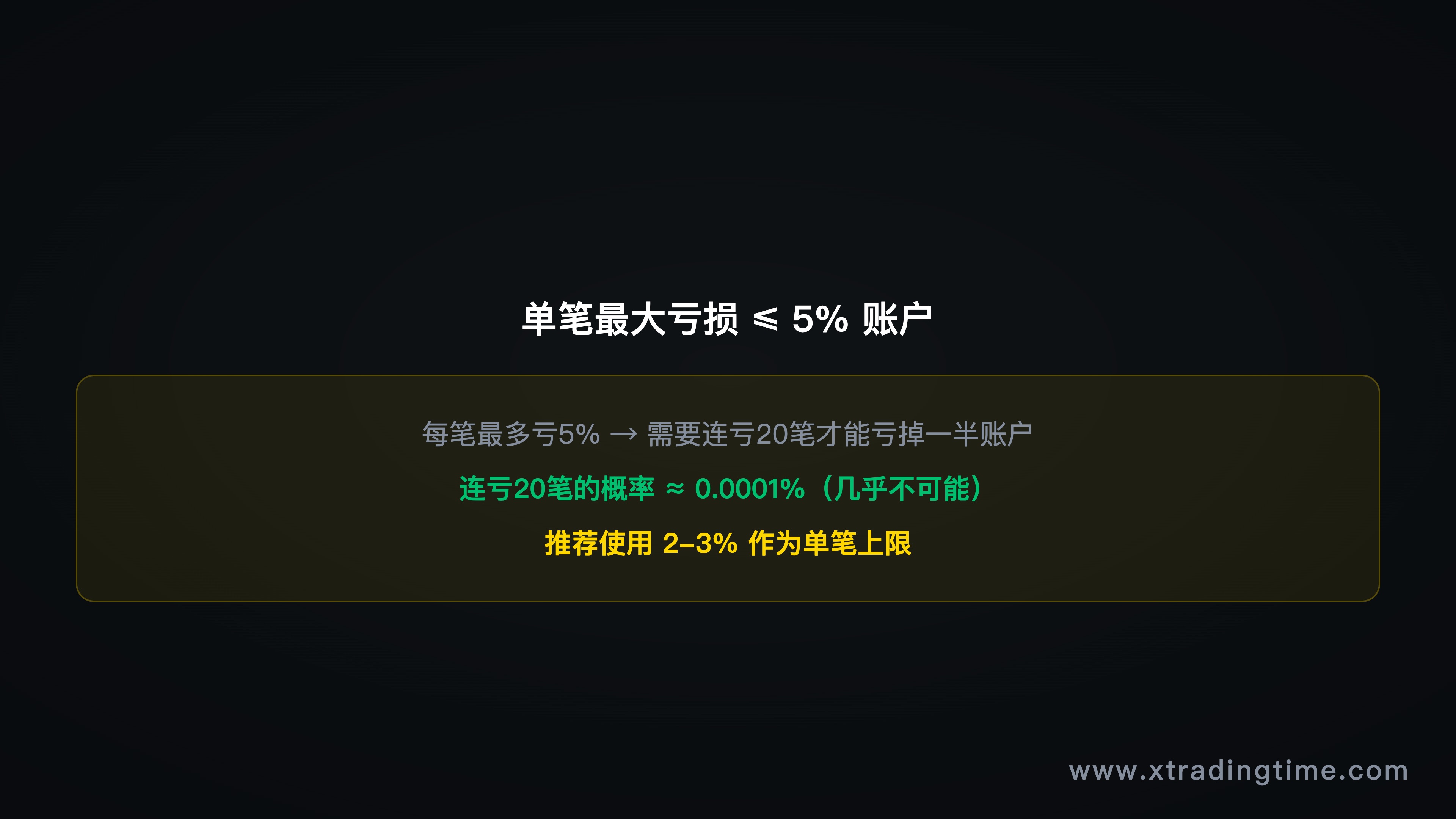 图7：最大允许损失框架，账户保护线