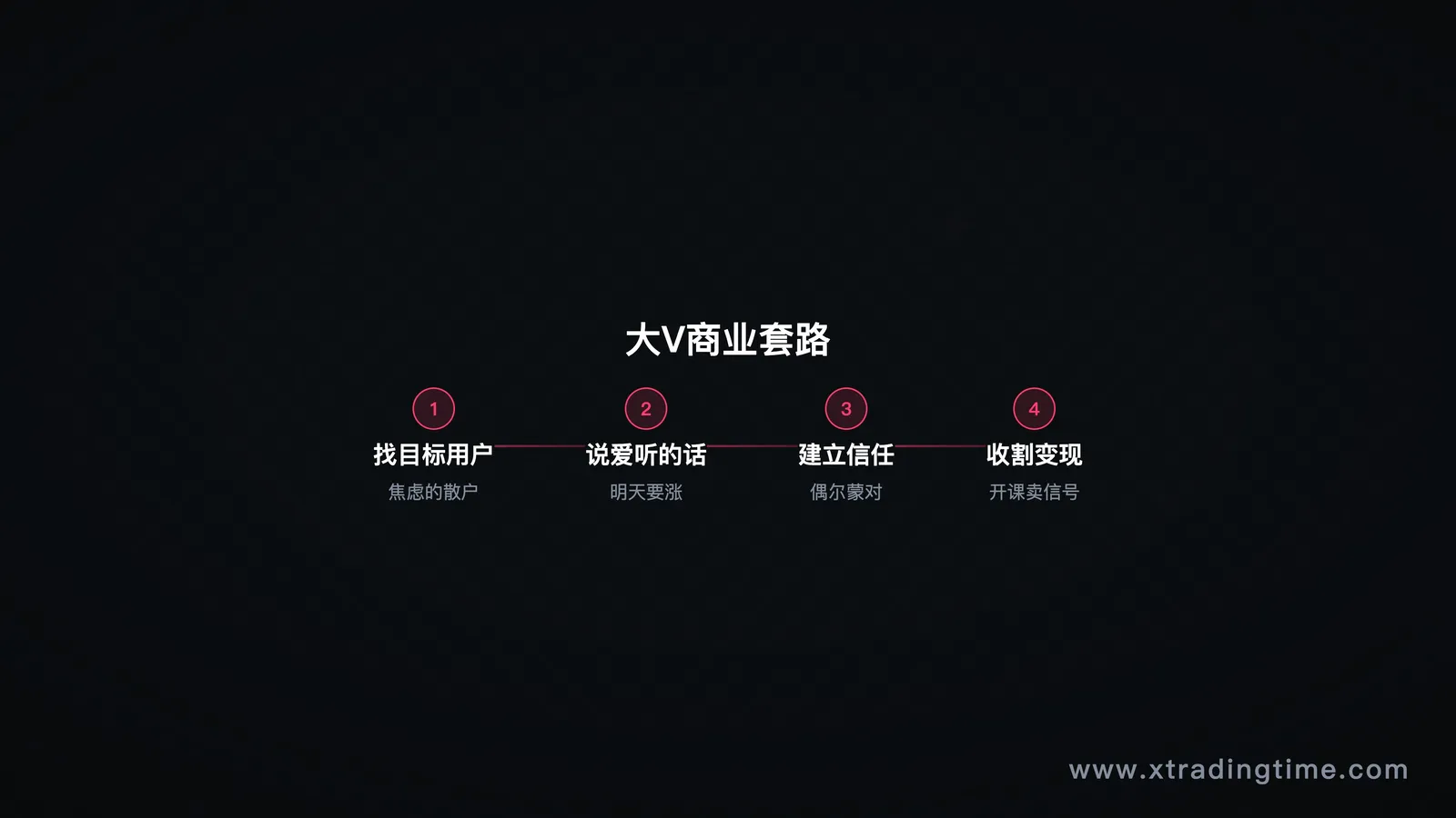 大V商业模式