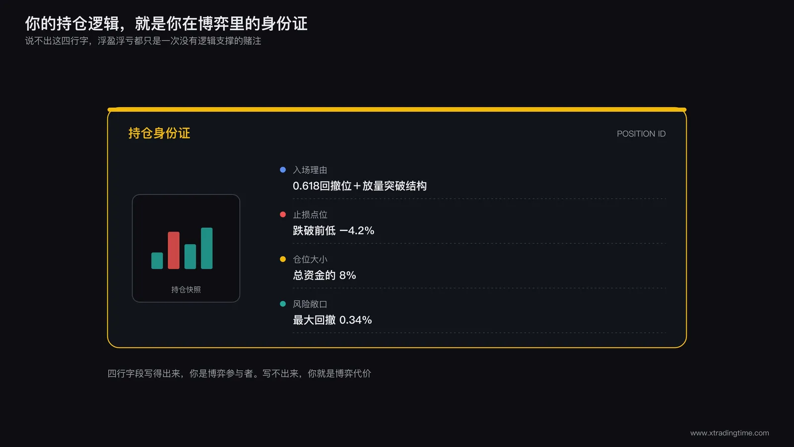 一份完整的交易记录表格,包含入场理由止损点位仓位大小和风险敞口四栏,象征清晰持仓逻辑是交易者身份的证明