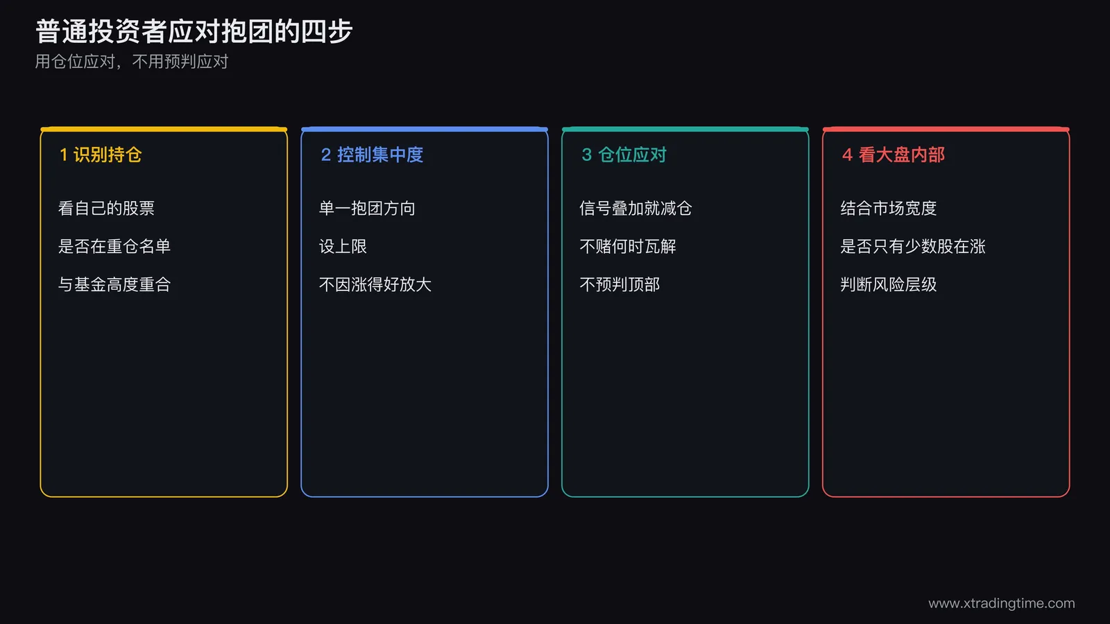 普通投资者应对抱团风险的四步,识别持仓、控制集中度、用仓位而非预判应对、结合大盘内部结构判断