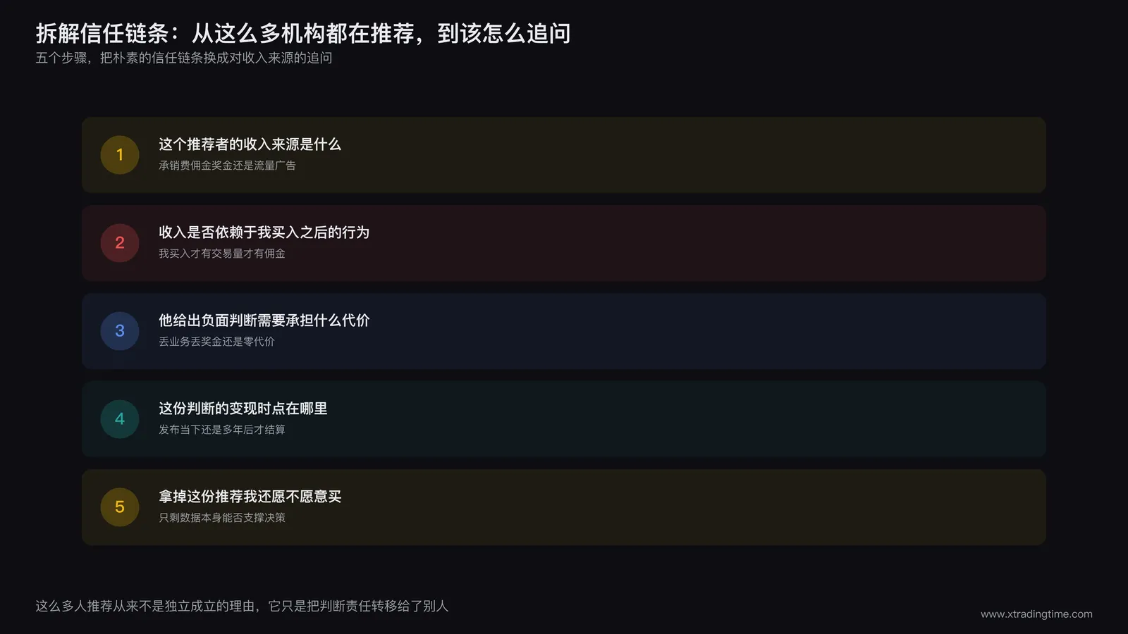 信任链条拆解清单:从这么多机构都在推荐到追问推荐者收入是否依赖你买入后行为的五个追问步骤