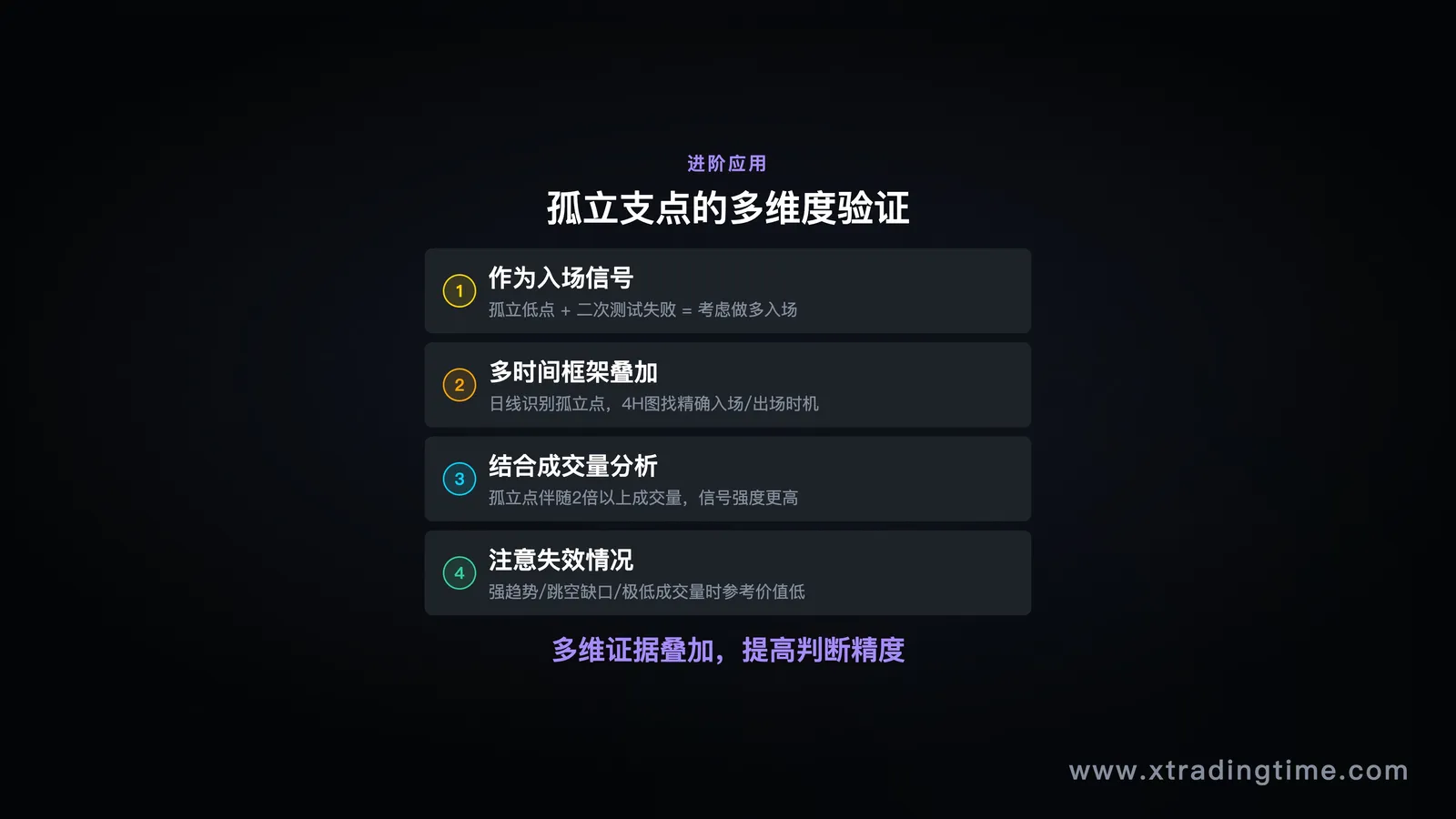 描述