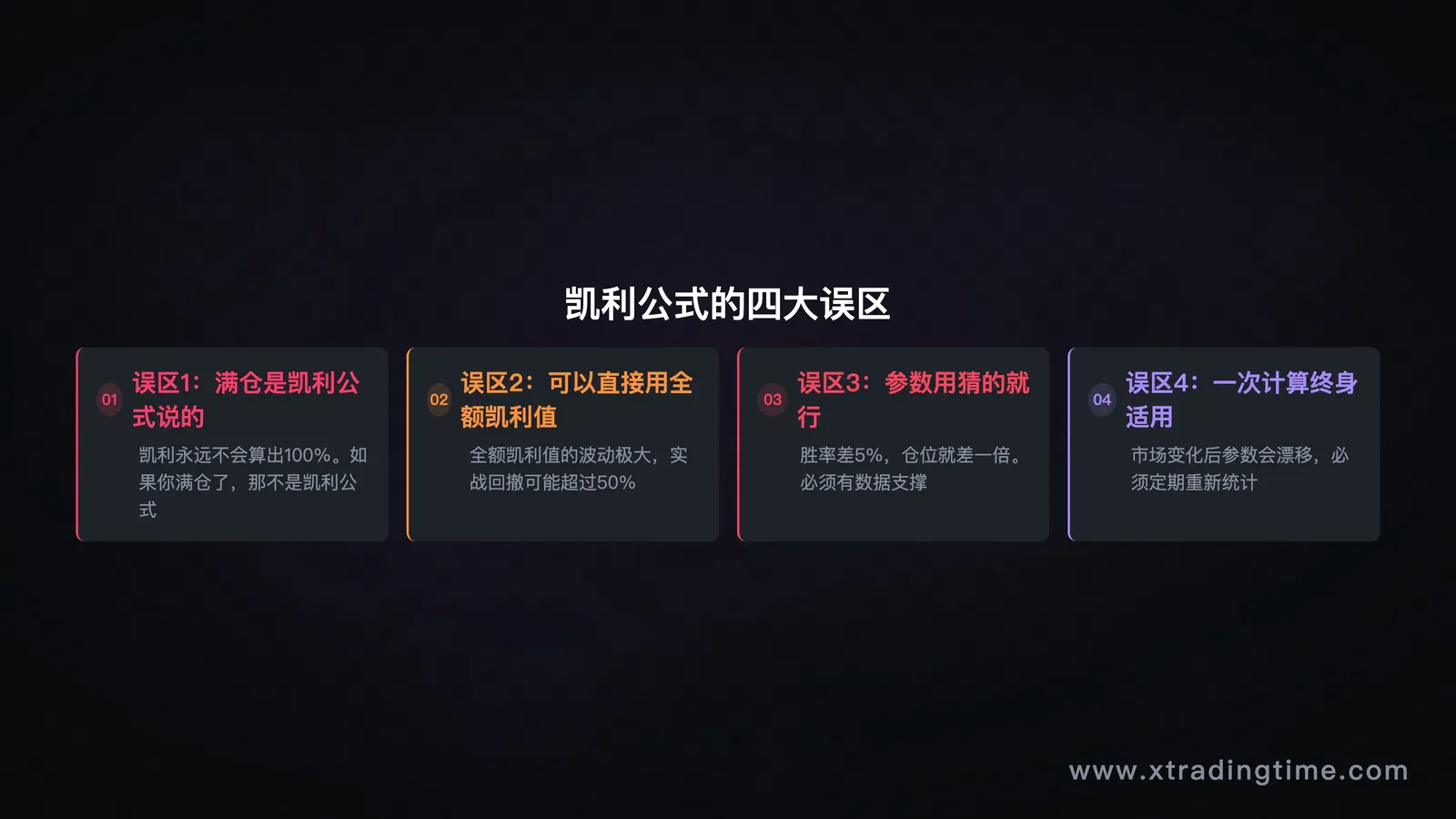 仓位速查表