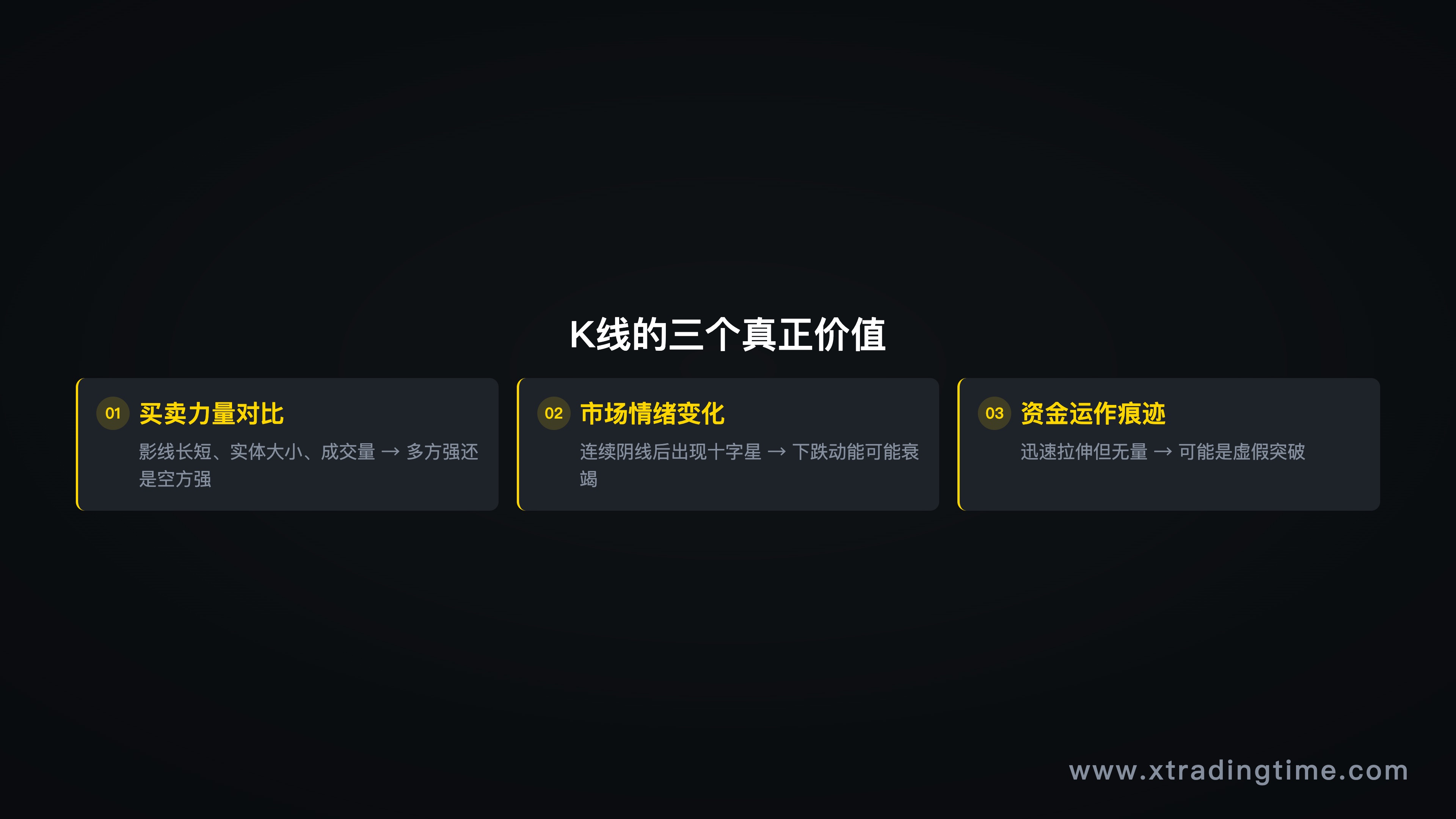 K线三个价值